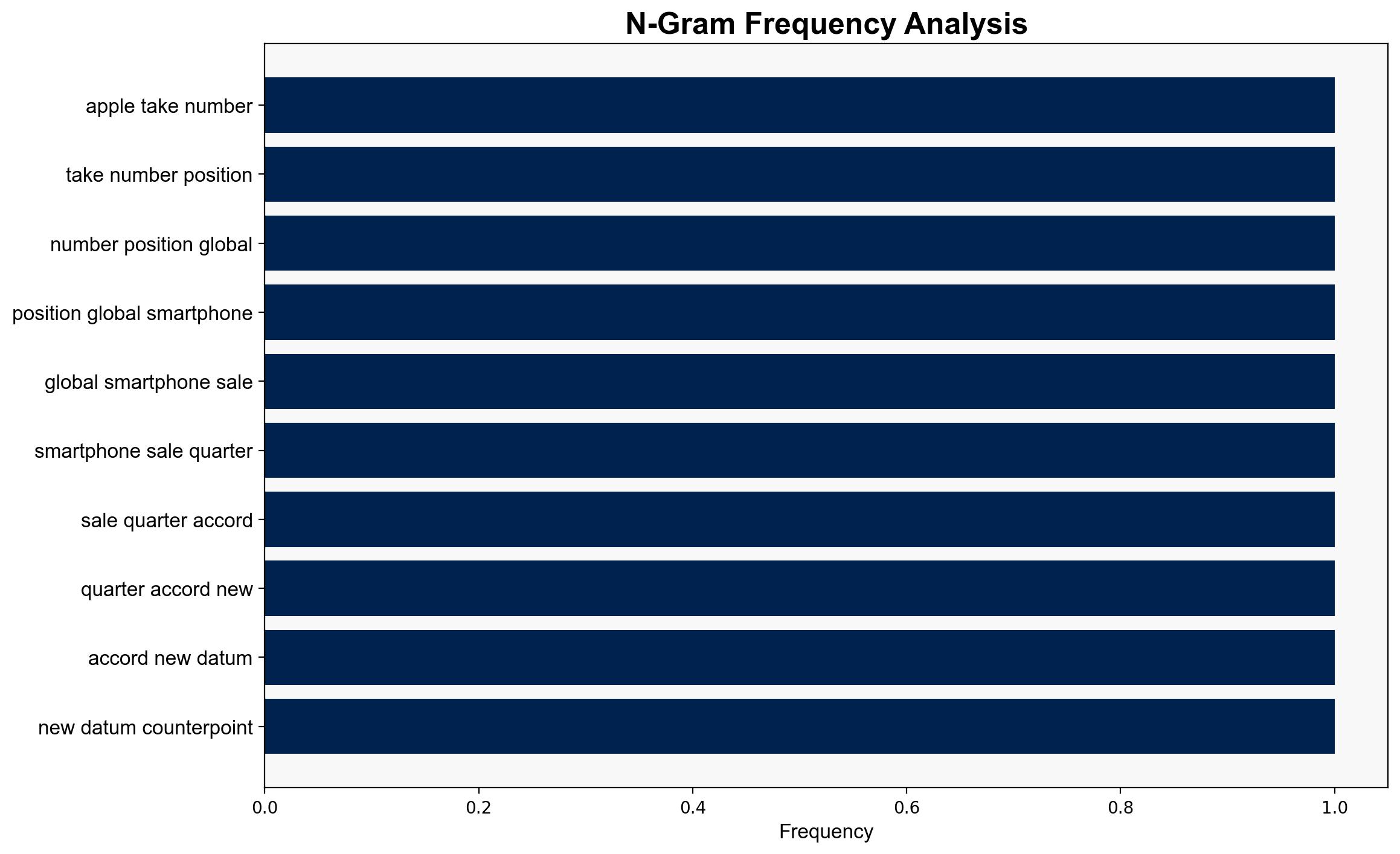 iPhone 16e Helps Apple Take Q1 Top Spot in Global Smartphone Market - MacRumors - Image 4