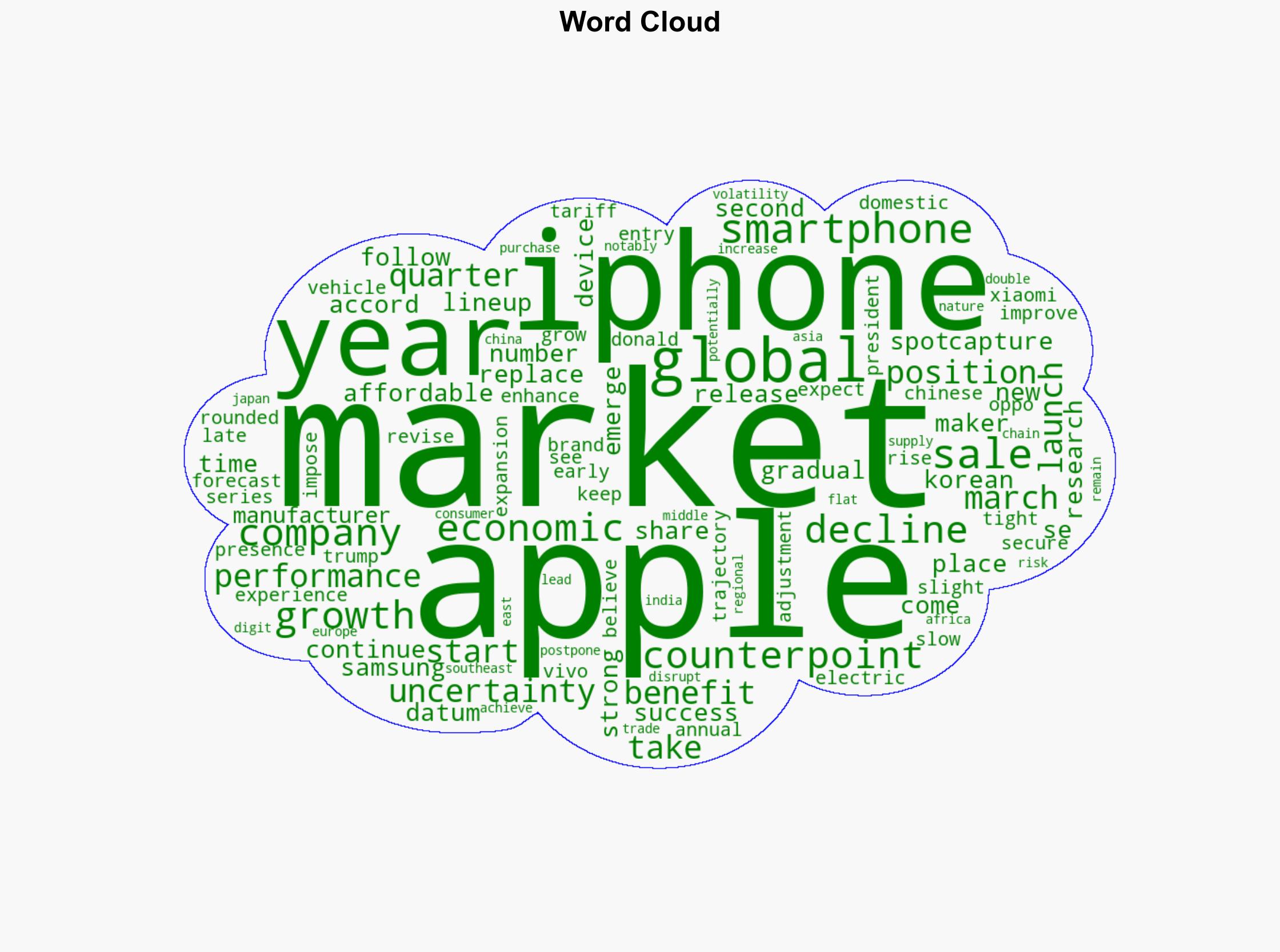 iPhone 16e Helps Apple Take Q1 Top Spot in Global Smartphone Market - MacRumors - Image 1