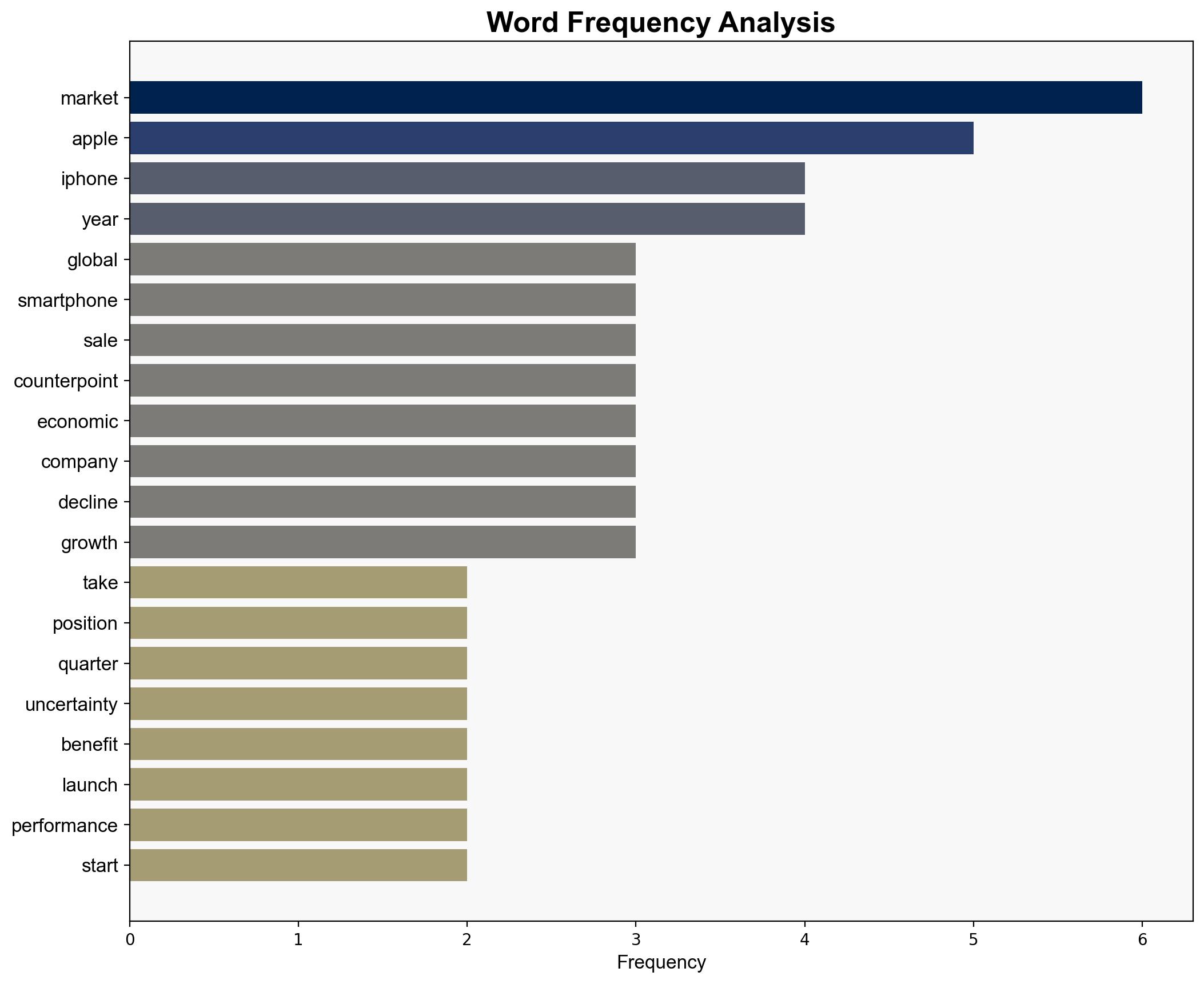 iPhone 16e Helps Apple Take Q1 Top Spot in Global Smartphone Market - MacRumors - Image 3