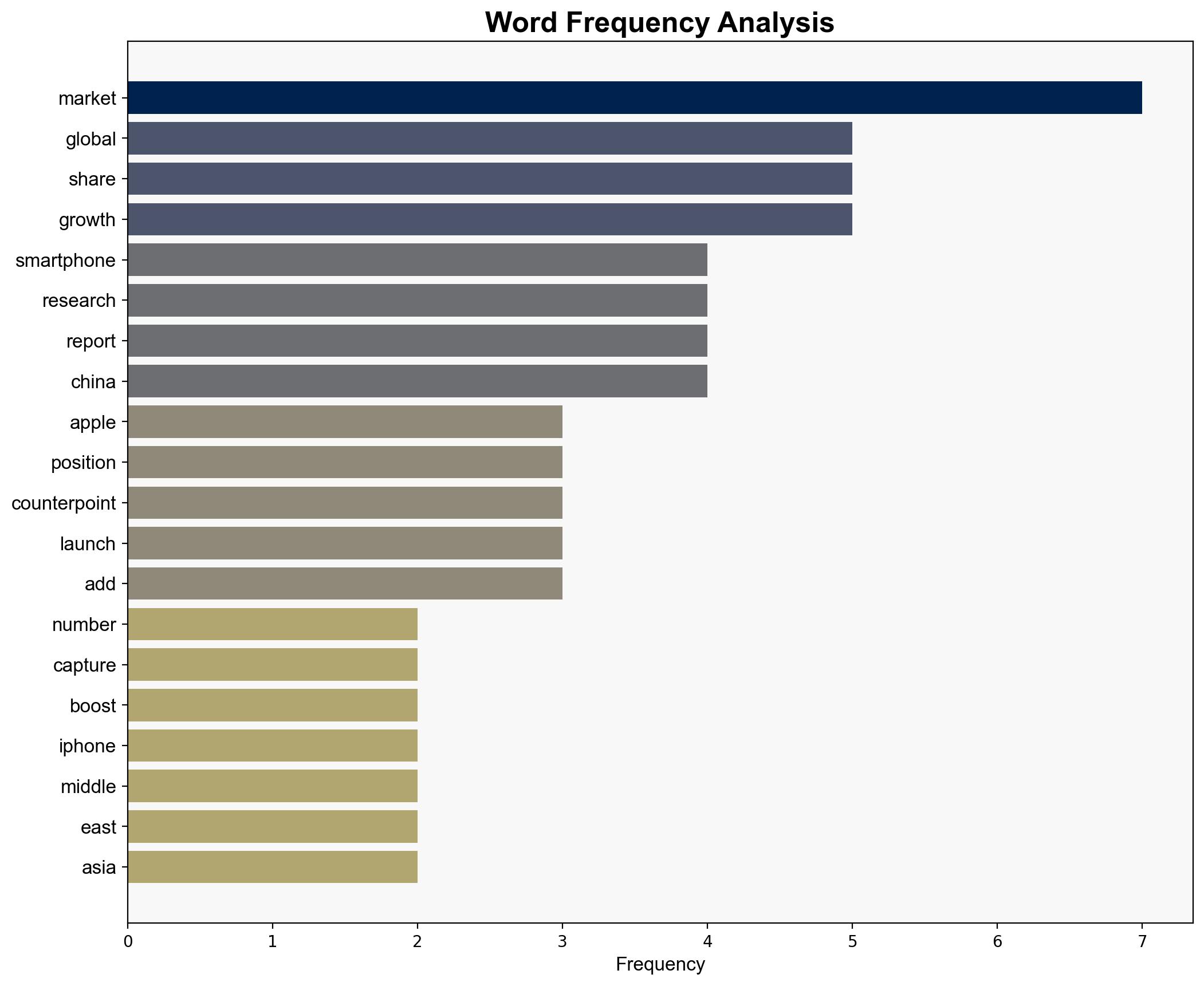 iPhone 16e helps Apple claim the top spot in global smartphone market share in Q1 2025 - Neowin - Image 3