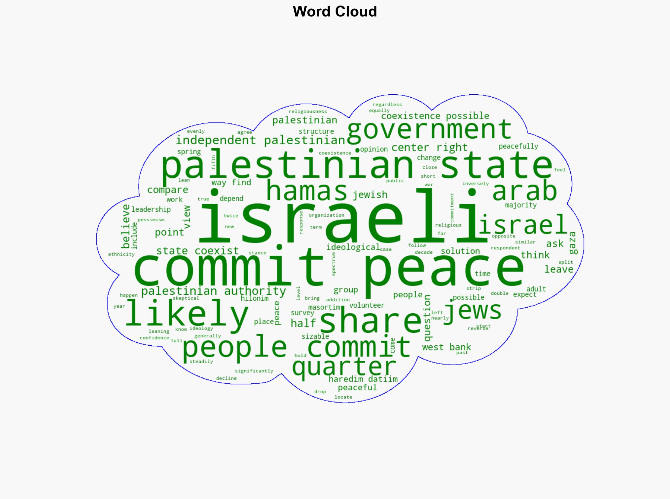 1 Views of the potential for lasting peace - Pew Research Center - Image 1