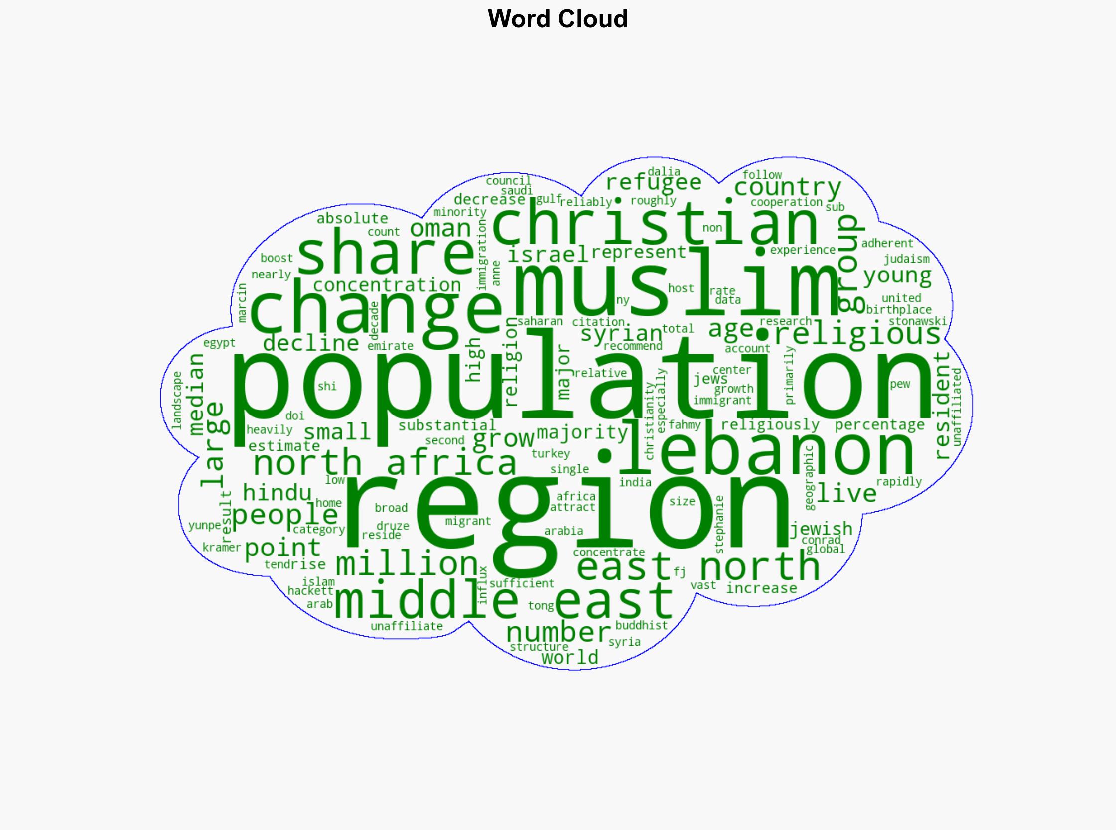 12 Religion in the Middle East and North Africa - Pew Research Center - Image 1