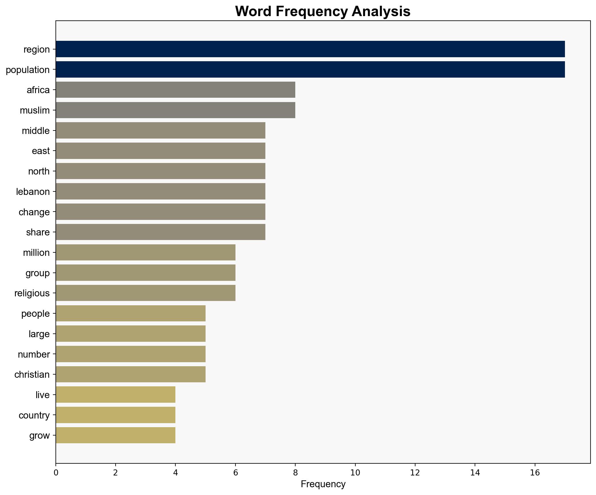 12 Religion in the Middle East and North Africa - Pew Research Center - Image 3