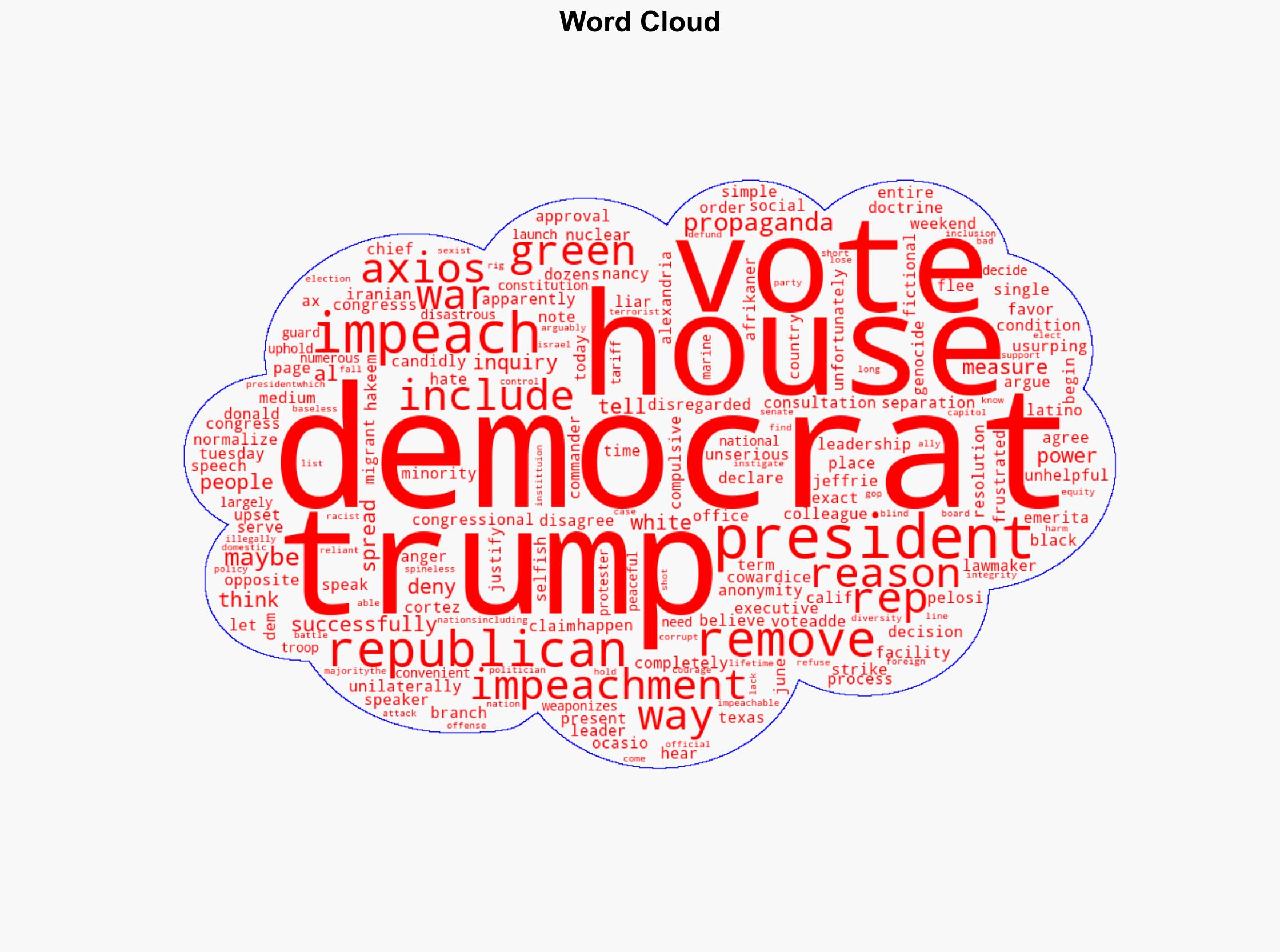 128 House Democrats Vote Against Rep Al Greens Trump Impeachment Inquiry Social Media Claims Congressional Cowardice - Bossip - Image 1