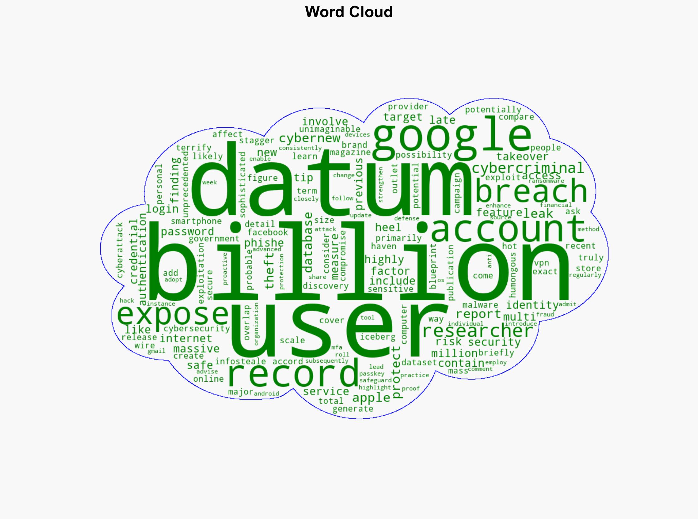 16 Billion Exposed The Terrifying Data Breach and What You Can Do - Nextpit.com - Image 1
