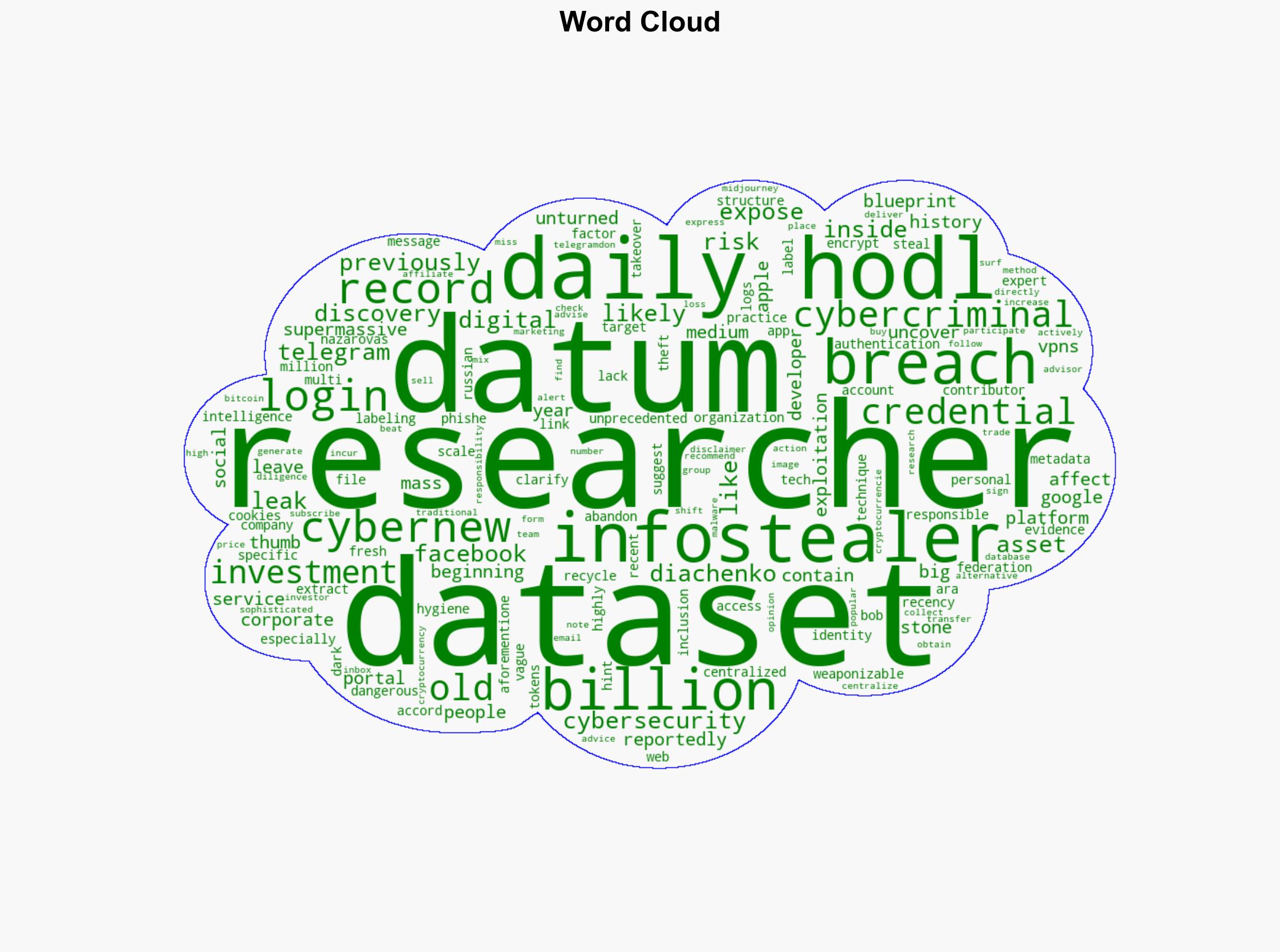 16000000000 Passwords Leaked in Historic Data Breach Apple Facebook and Google Users Affected Report - The Daily Hodl - Image 1