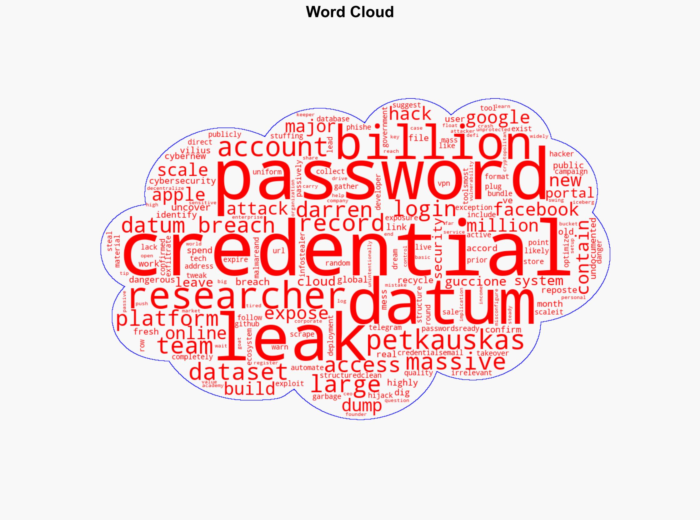 16B Apple Facebook Google passwords leaked in largest data breach - Cryptorank.io - Image 1