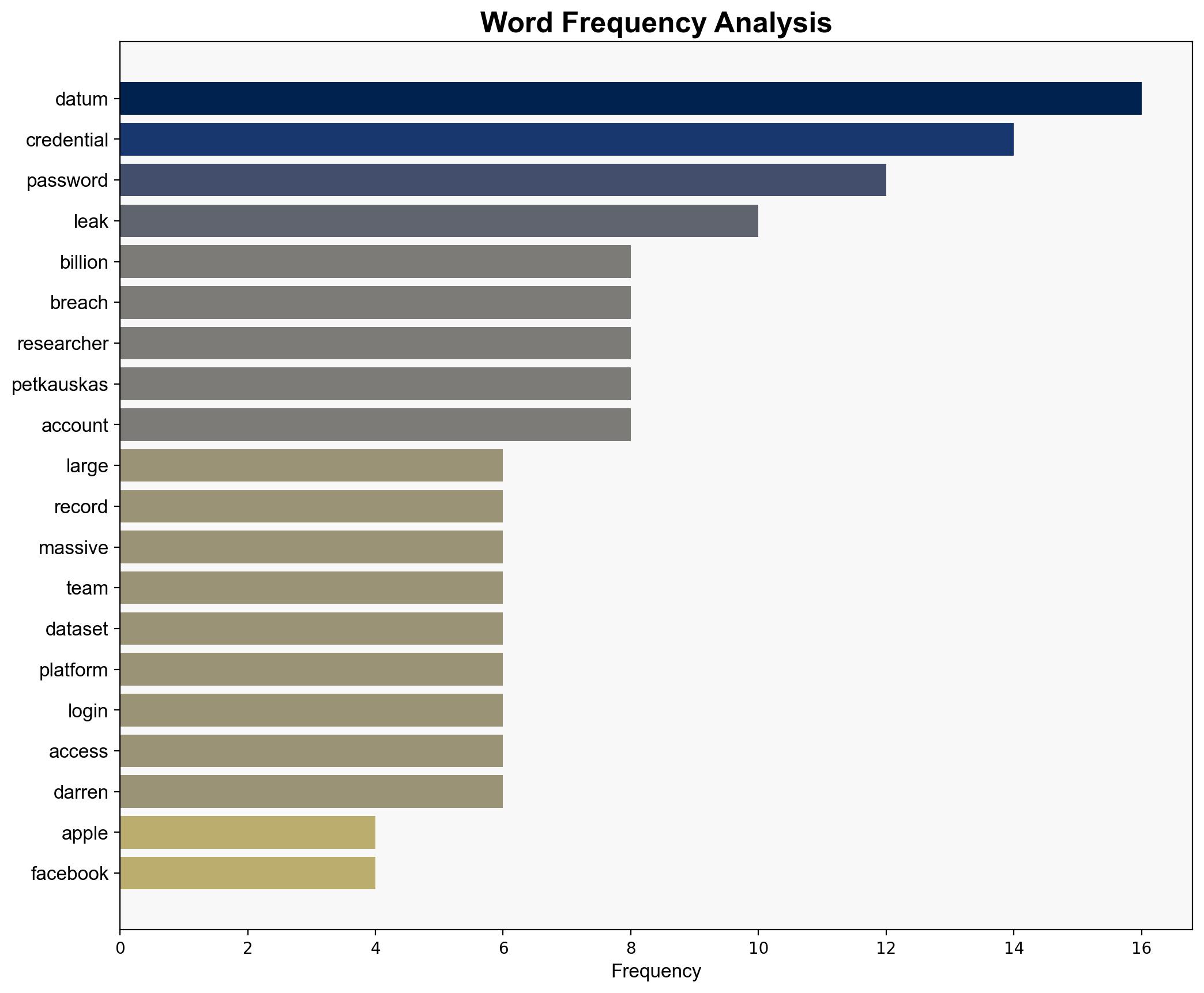 16B Apple Facebook Google passwords leaked in largest data breach - Cryptorank.io - Image 3
