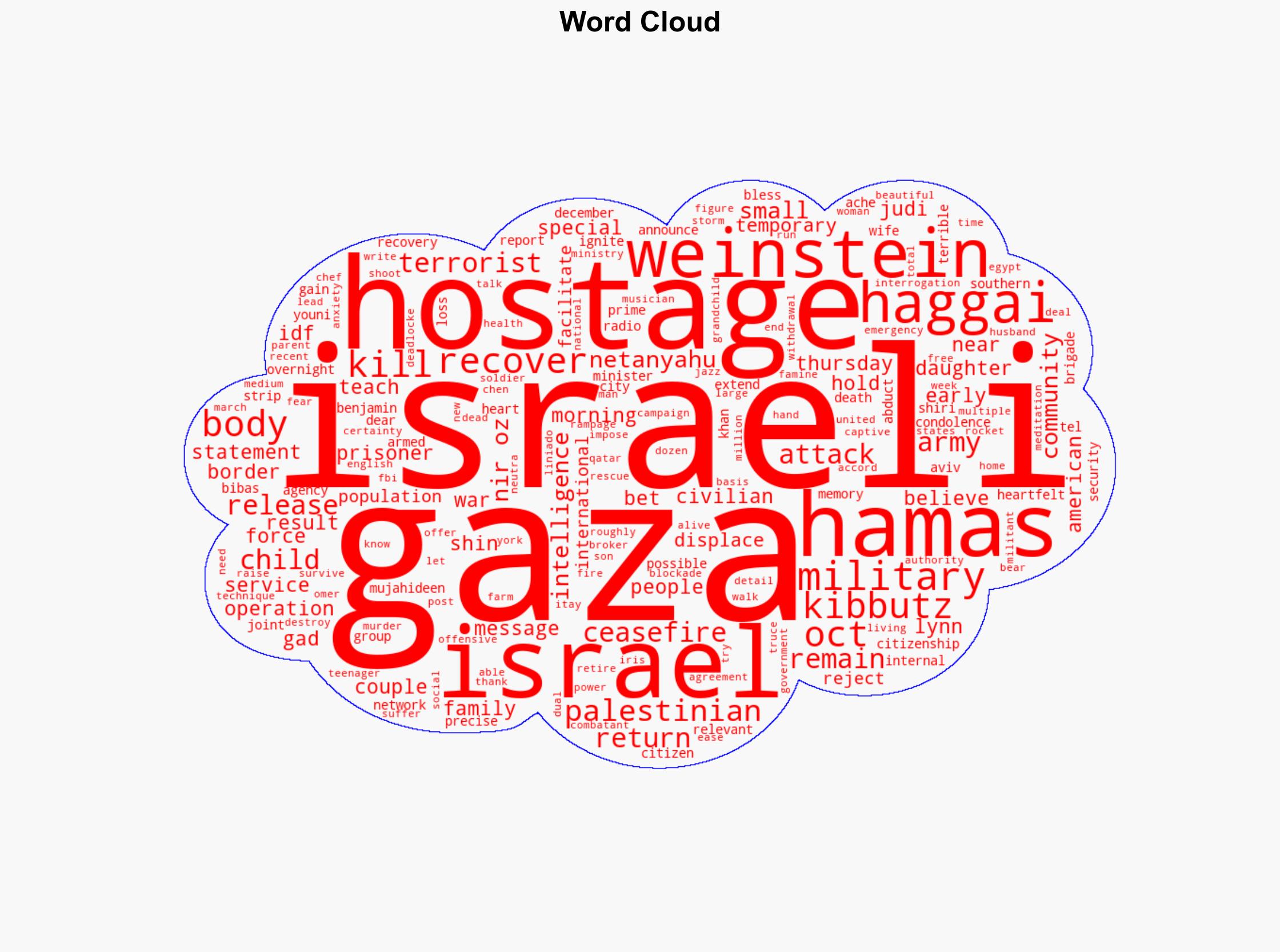 2 Israeli-American hostages' bodies recovered by troops in Gaza - CBS News - Image 1