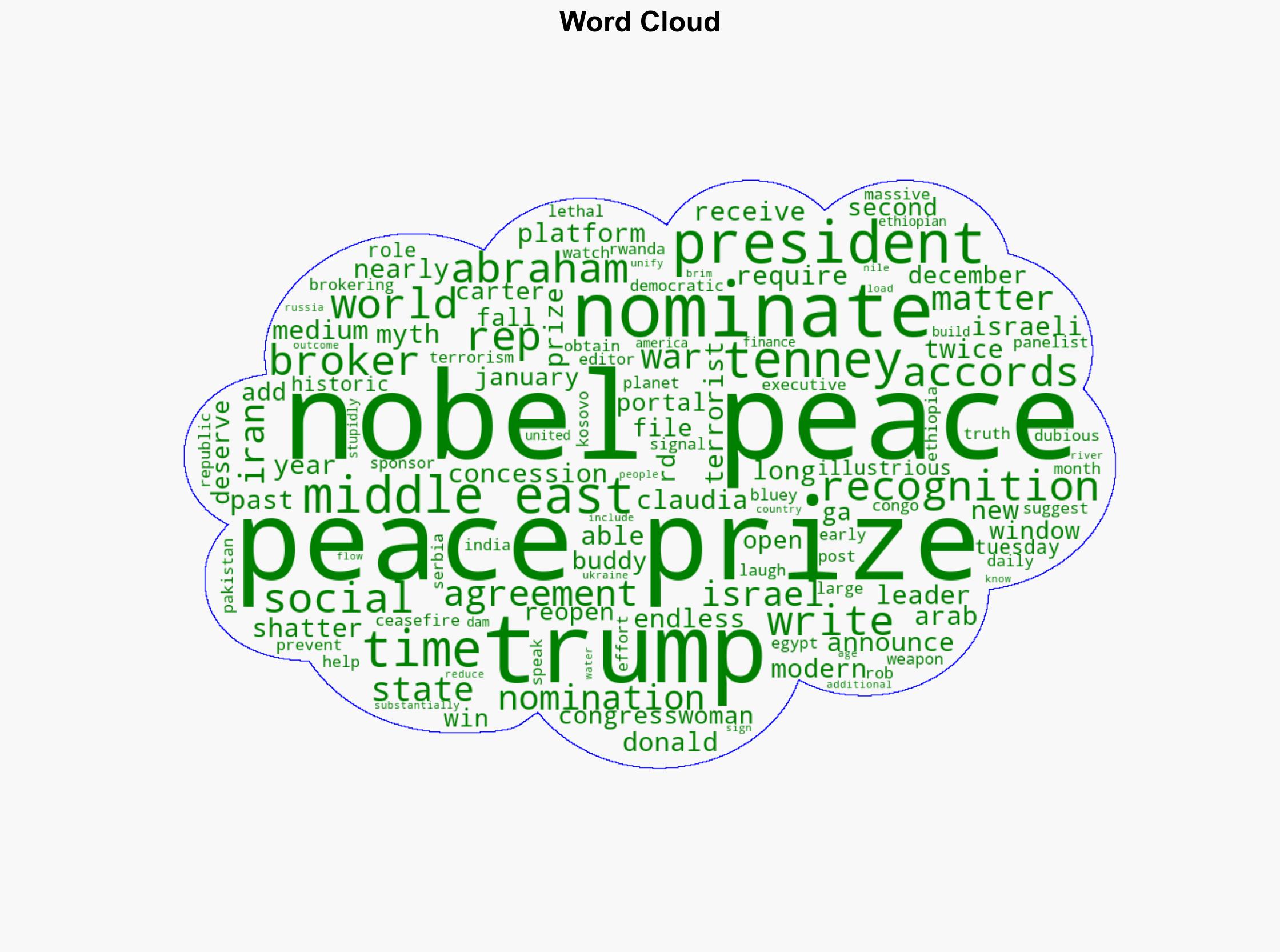2 Lawmakers Nominate Trump for Nobel Peace Prize - Daily Signal - Image 1