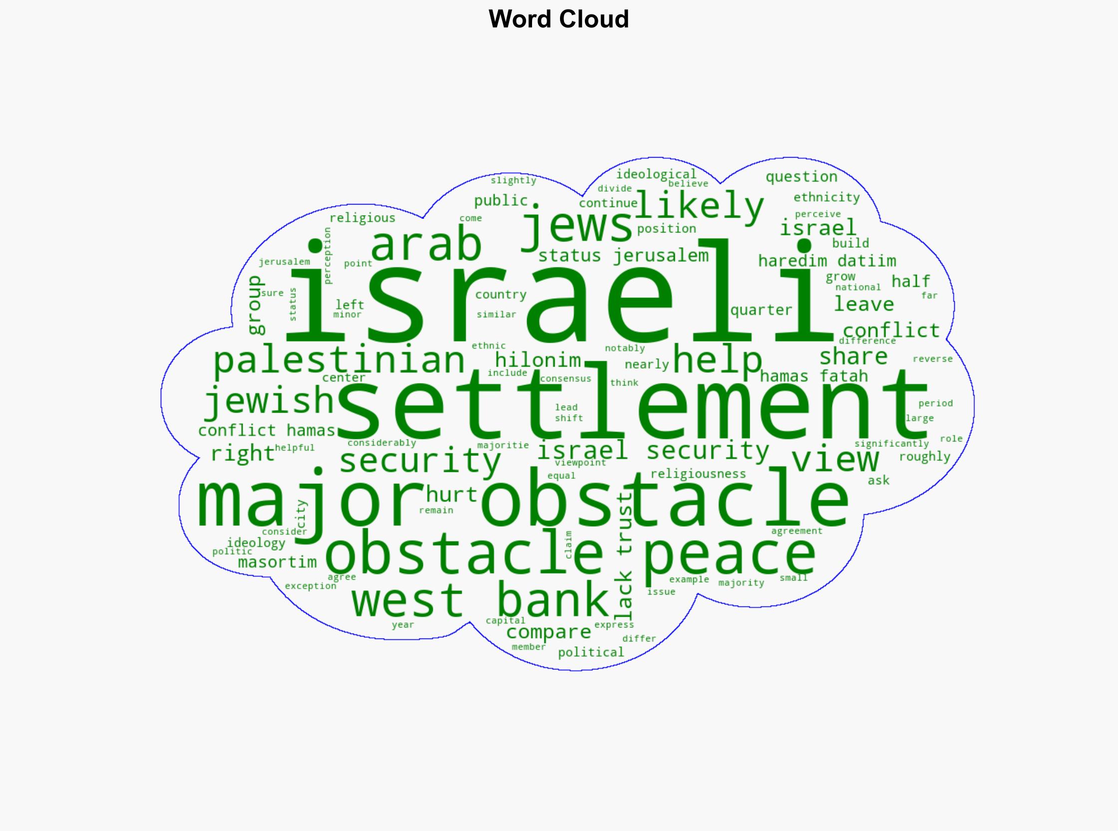 2 Views of obstacles to peace - Pew Research Center - Image 1