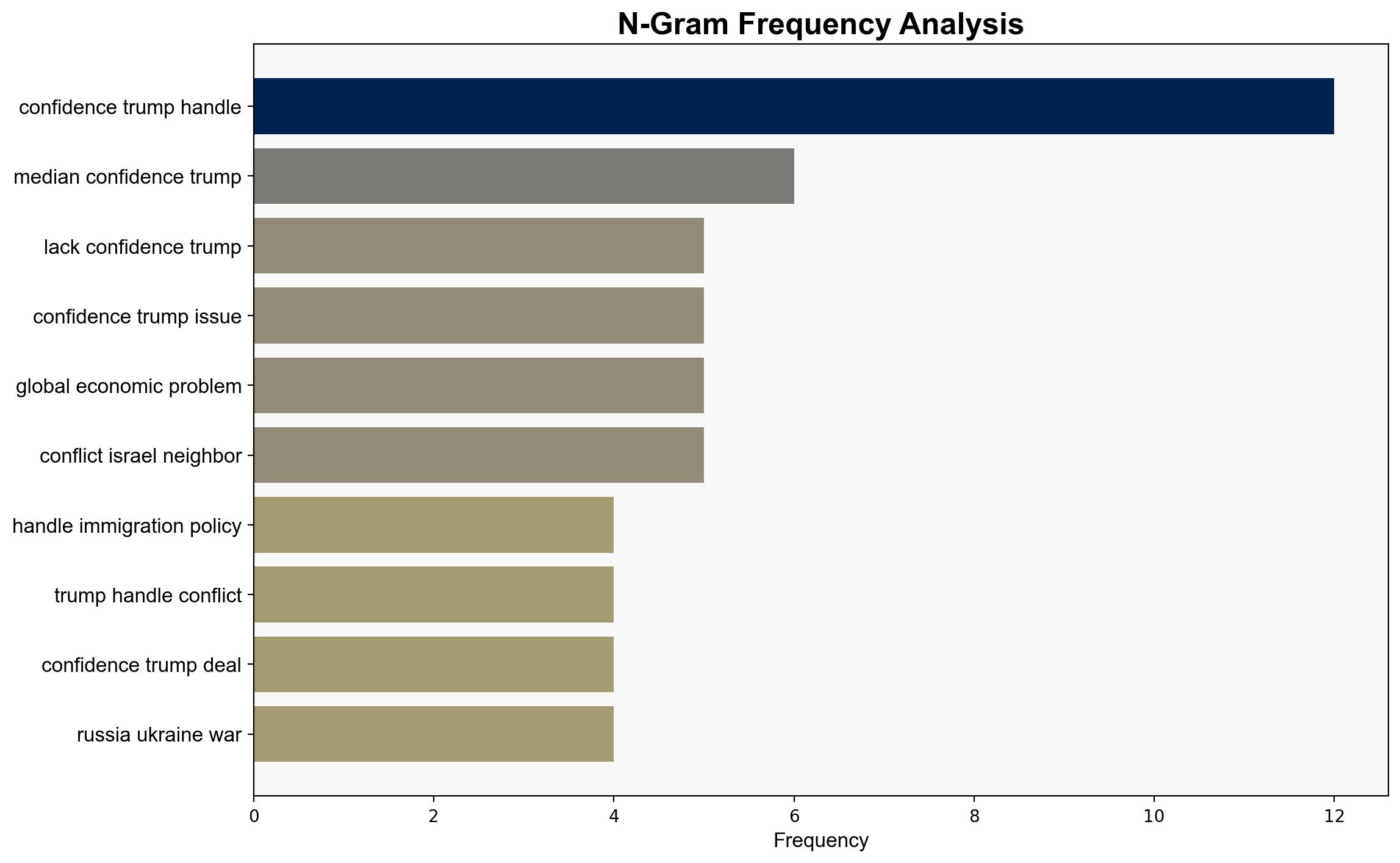 3 Confidence in Trump to handle global issues - Pew Research Center - Image 4