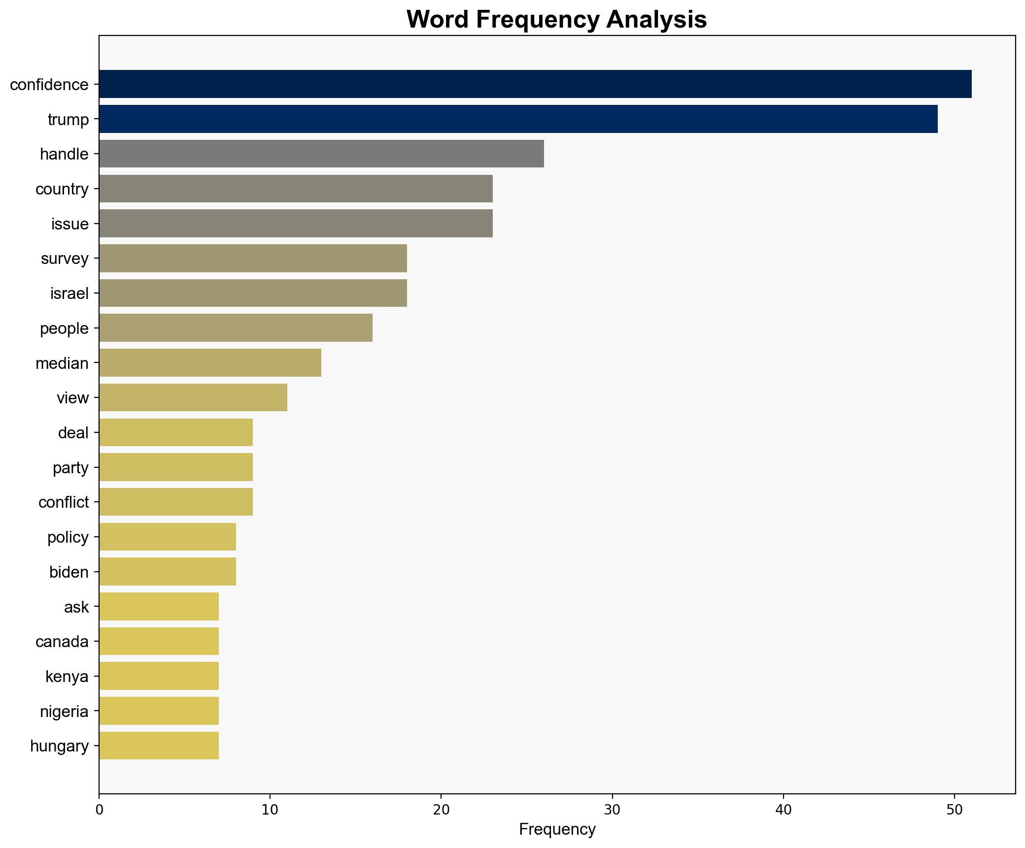 3 Confidence in Trump to handle global issues - Pew Research Center - Image 3