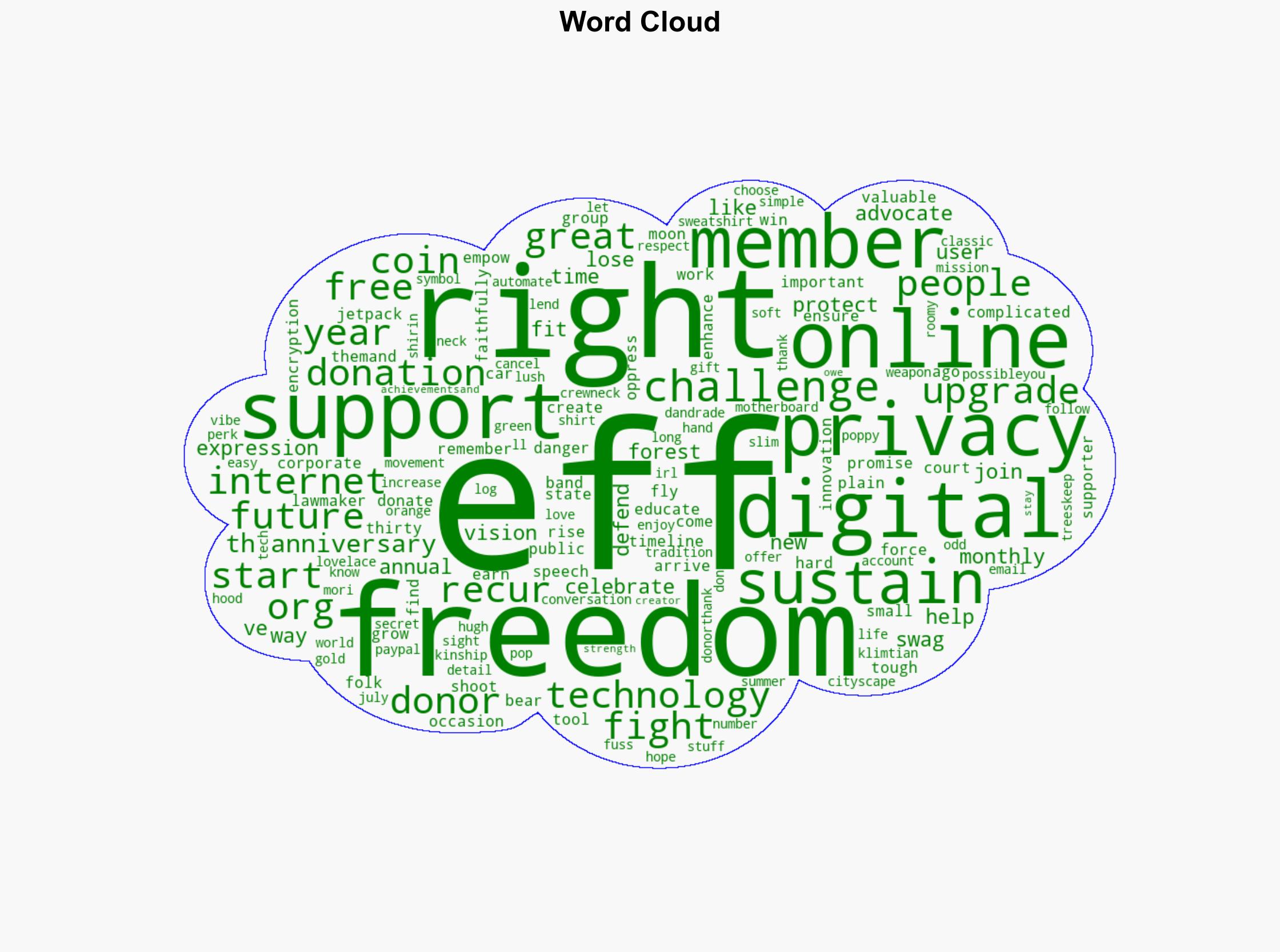 35 Years for Internet Freedom - EFF - Image 1