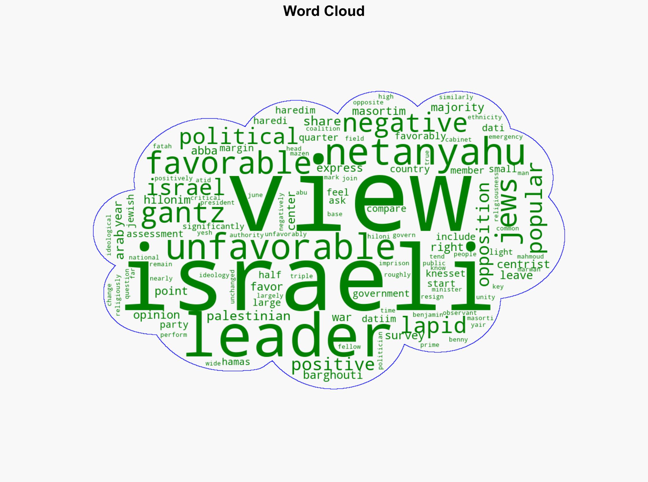 4 Views of Israeli and Palestinian political leaders - Pew Research Center - Image 1