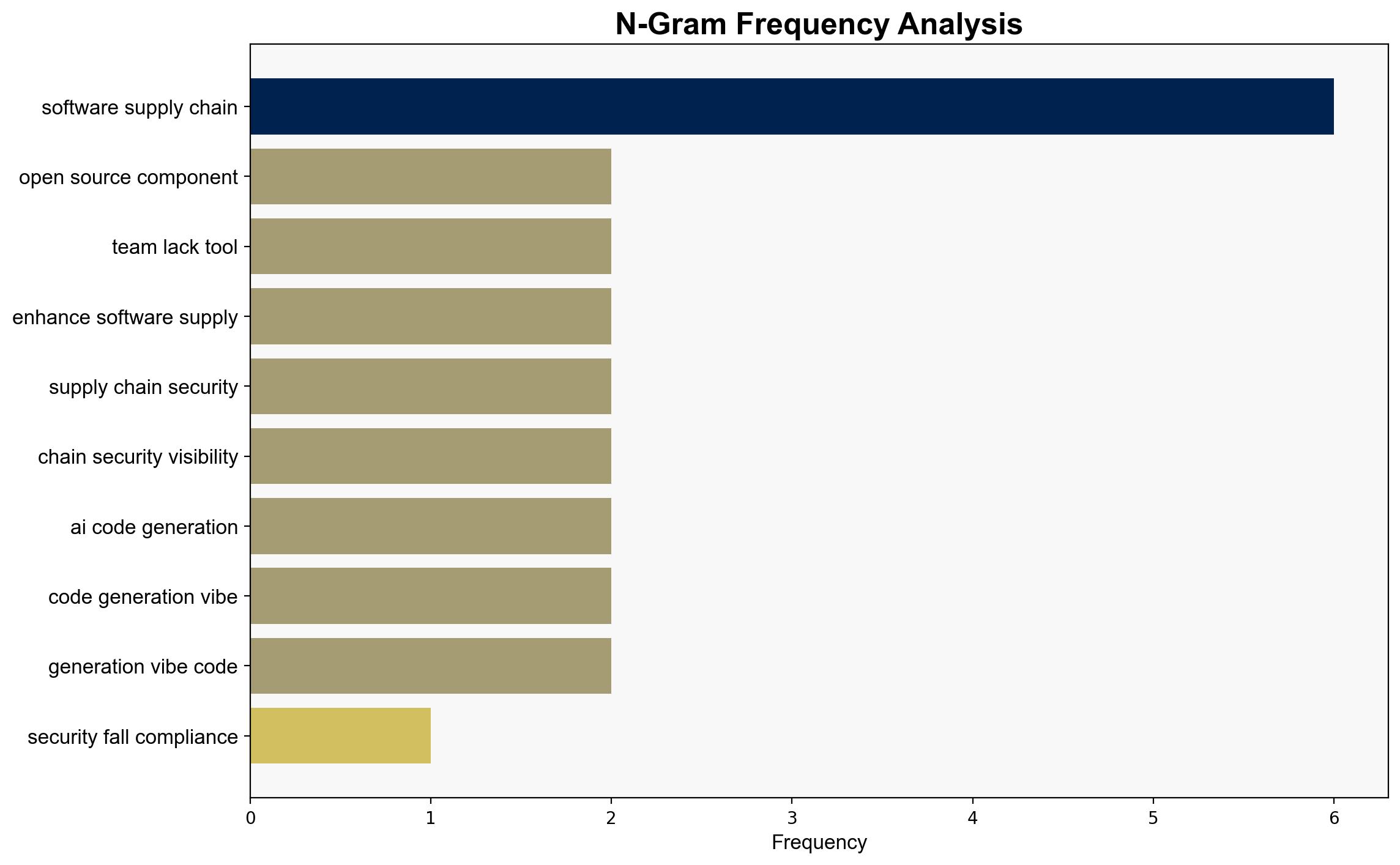 48 of security pros are falling behind compliance requirements - Help Net Security - Image 4