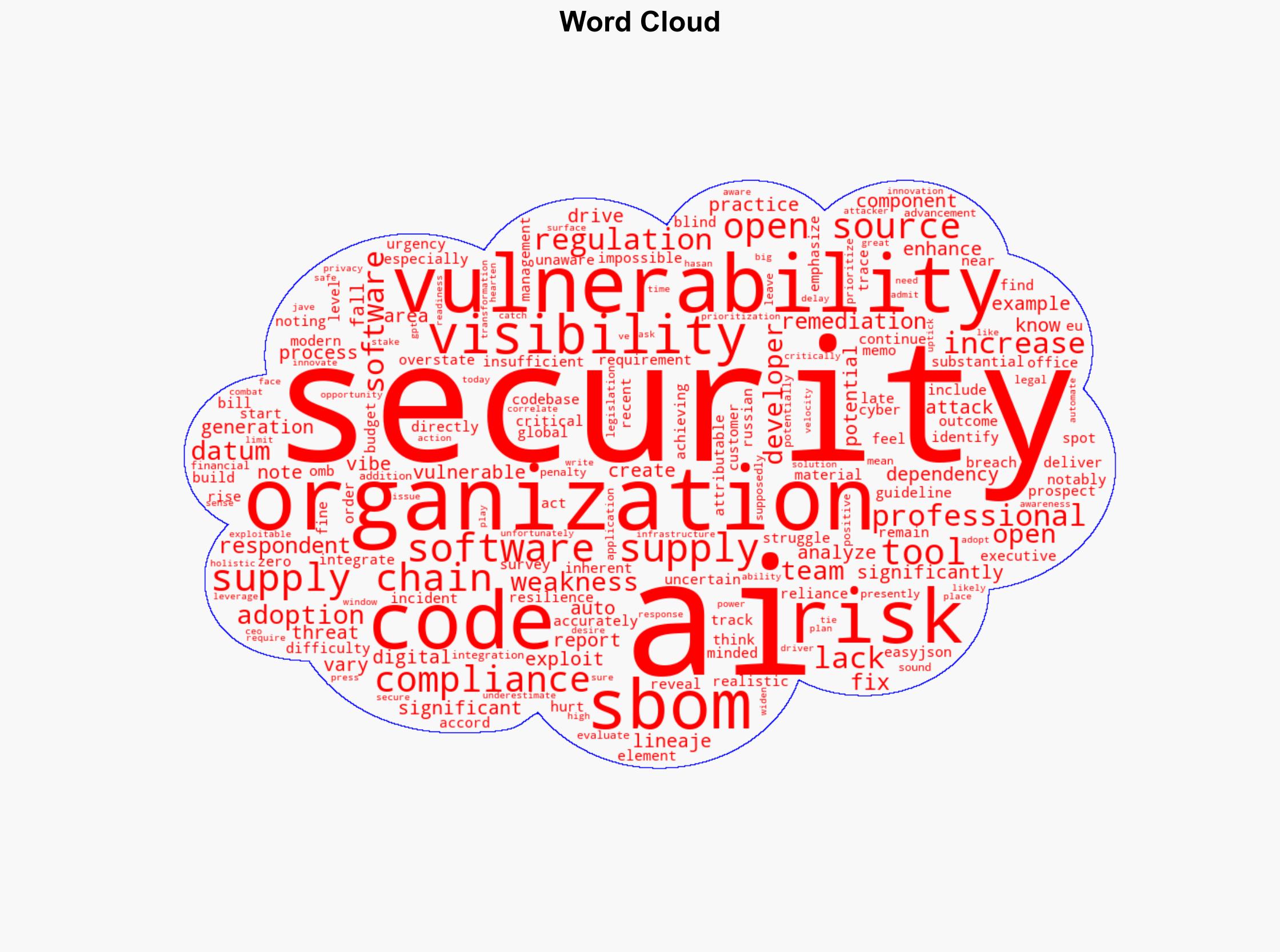 48 of security pros are falling behind compliance requirements - Help Net Security - Image 1