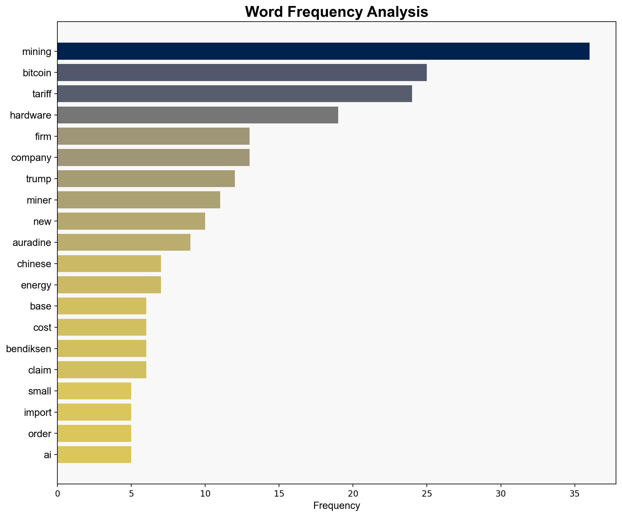 A False Start on the Road to an All-American Bitcoin - Wired - Image 3