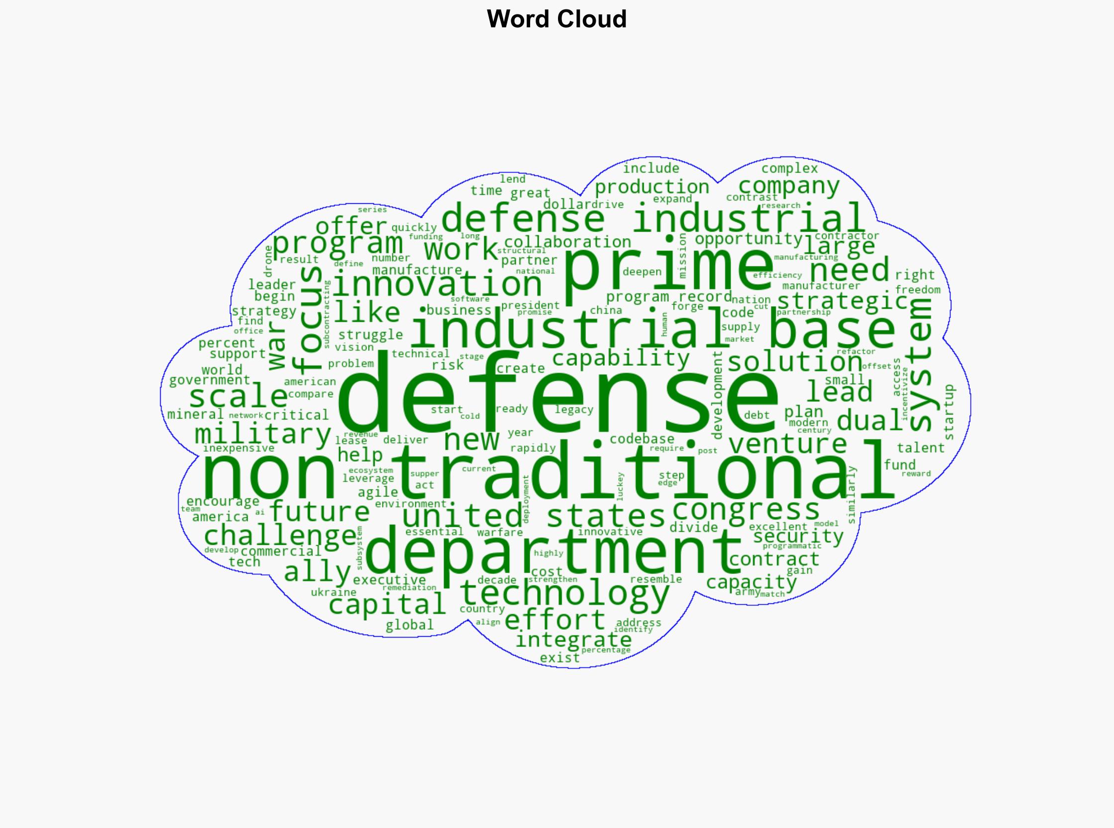 A Guide to Refactoring the Defense-Industrial Base - War on the Rocks - Image 1