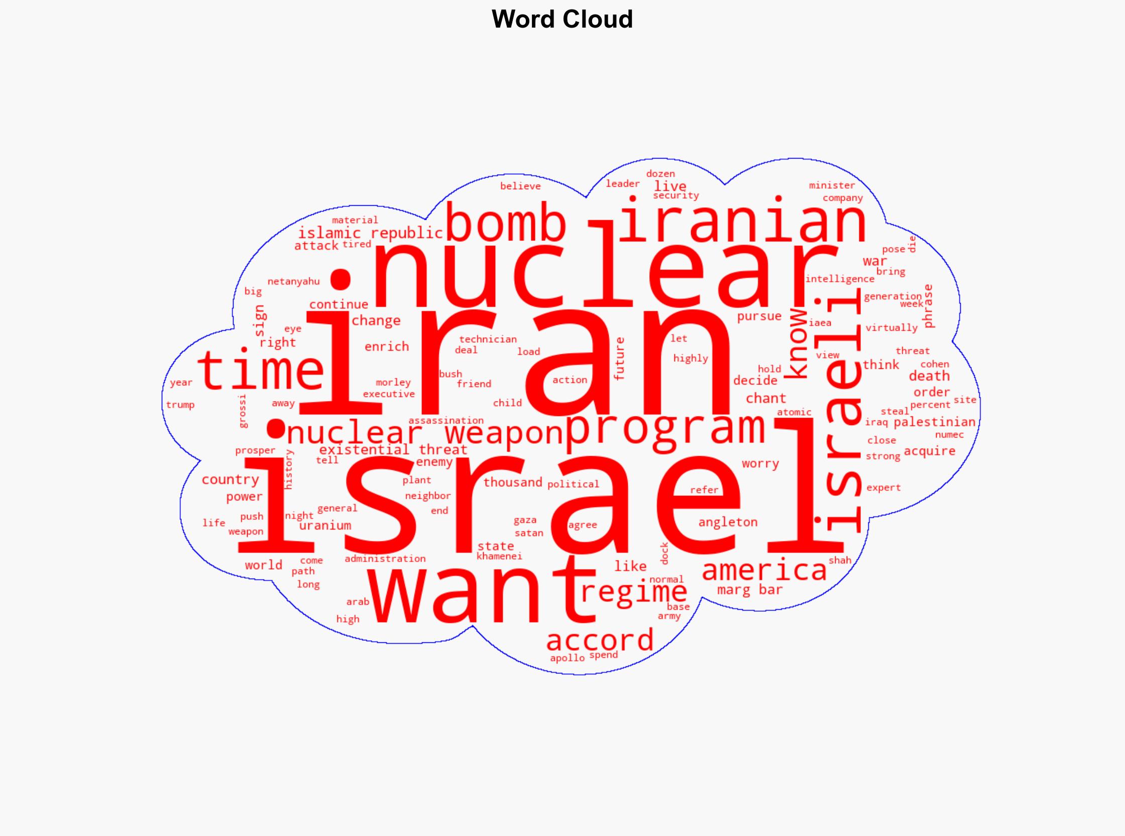 A Middle East without Nukes - Juancole.com - Image 1