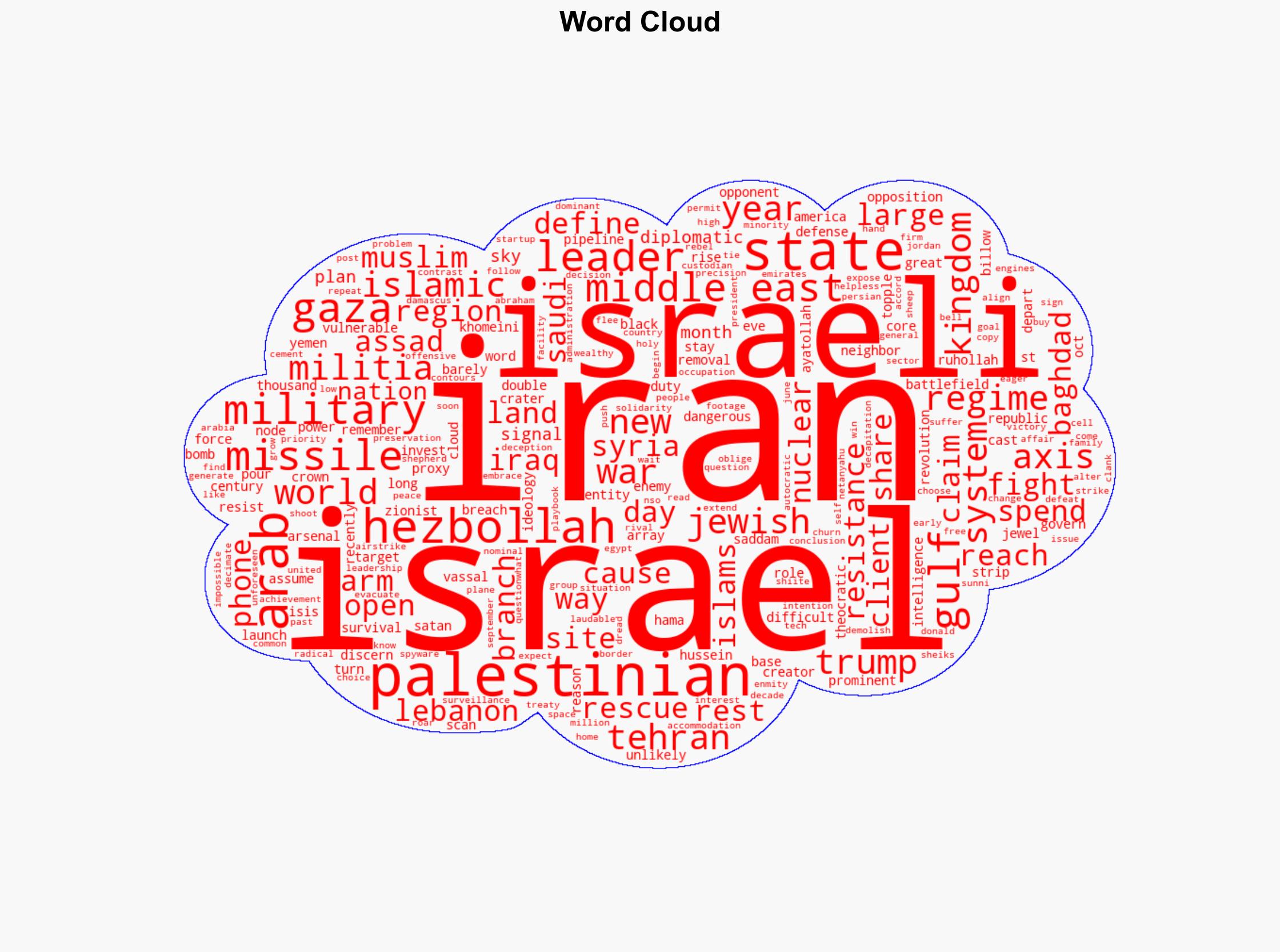 A New Middle East Is Unfolding Before Our Eyes - Time - Image 1