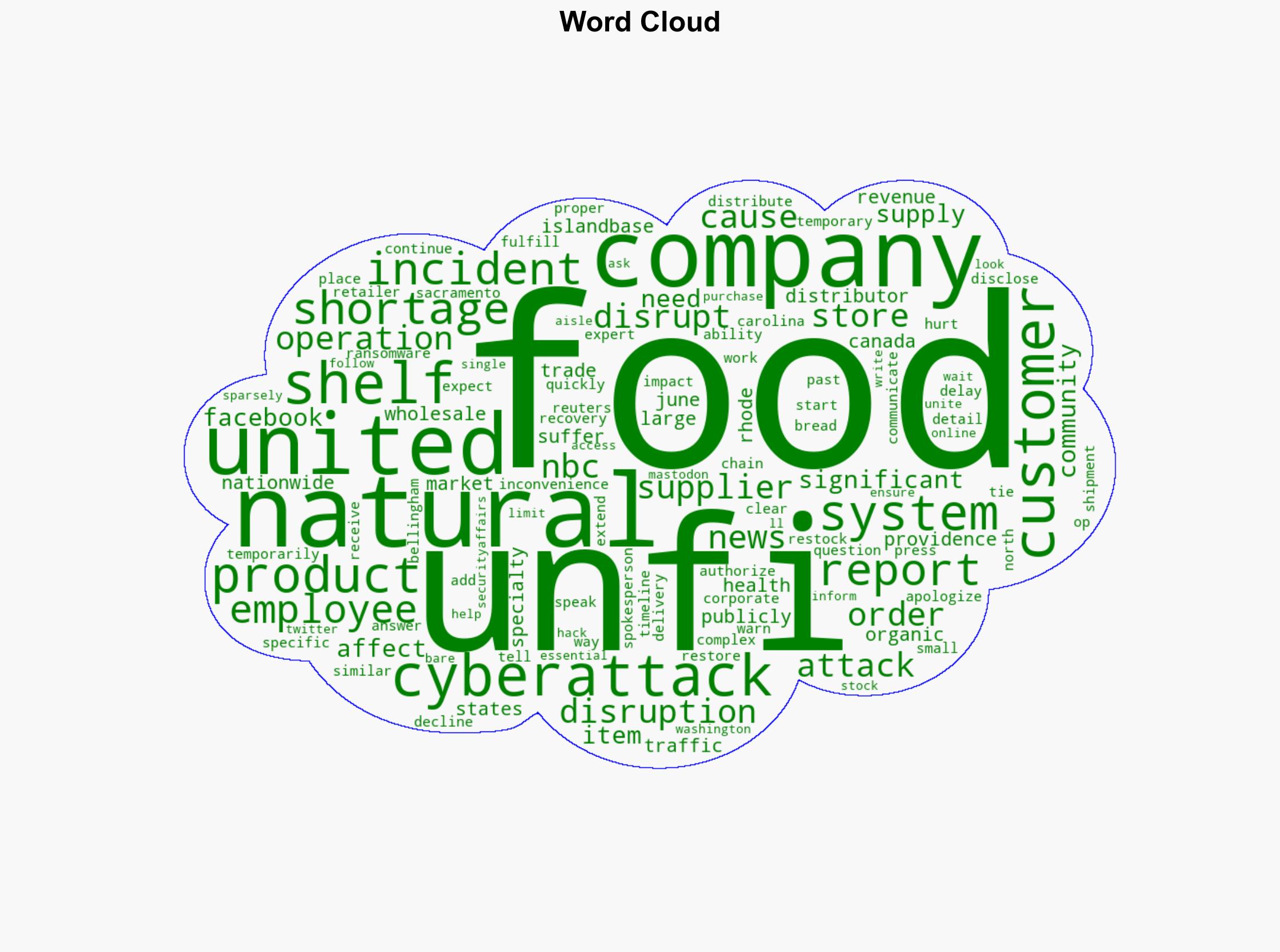 A cyberattack on United Natural Foods caused bread shortages and bare shelves - Securityaffairs.com - Image 1