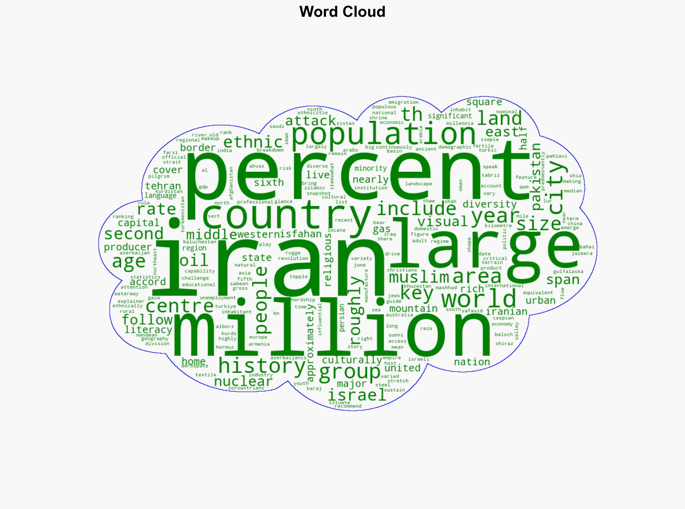A simple visual guide to Iran and its people - Al Jazeera English - Image 1