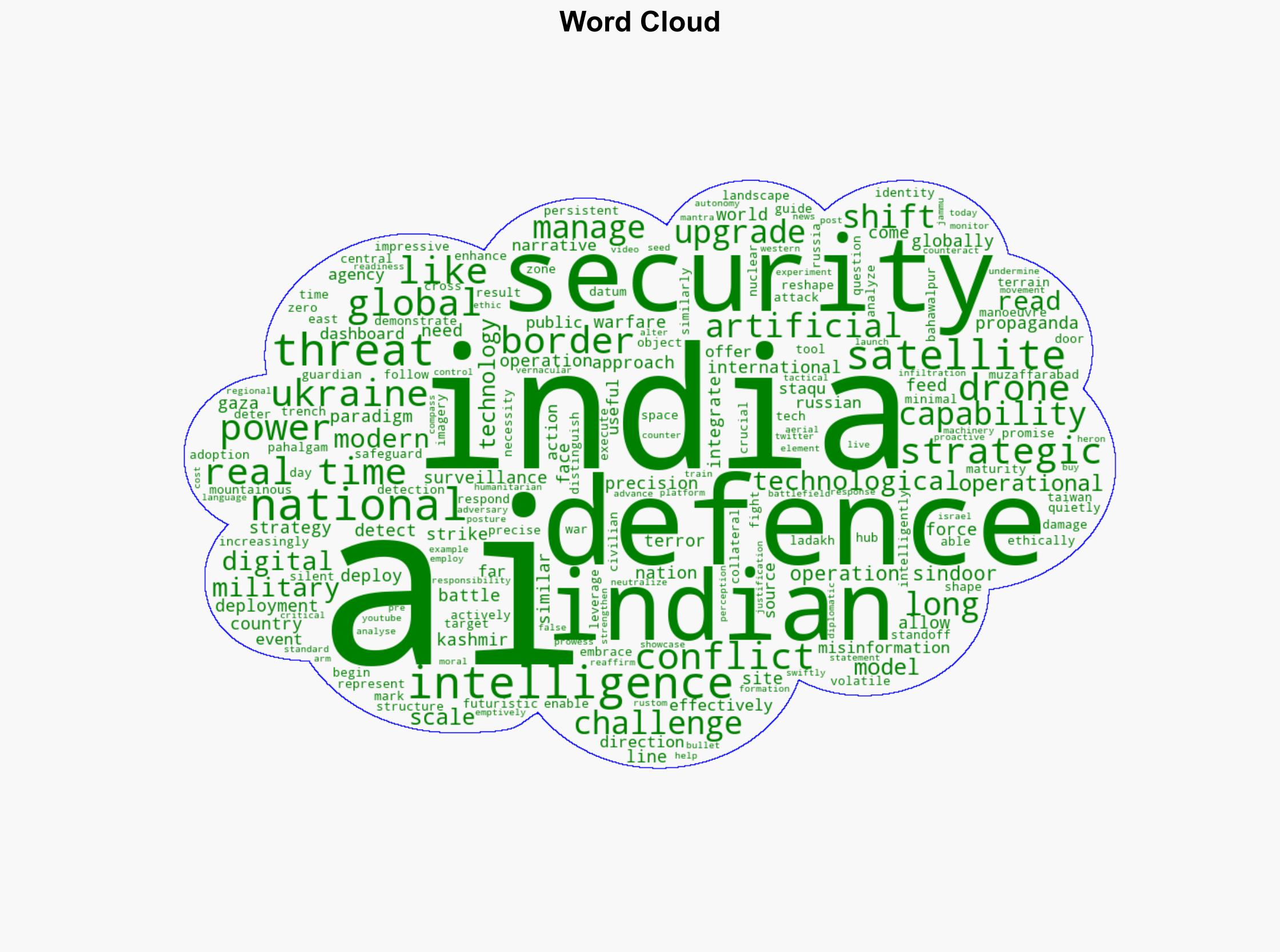 AI at war Artificial intelligence is reshaping defence strategies - Livemint - Image 1