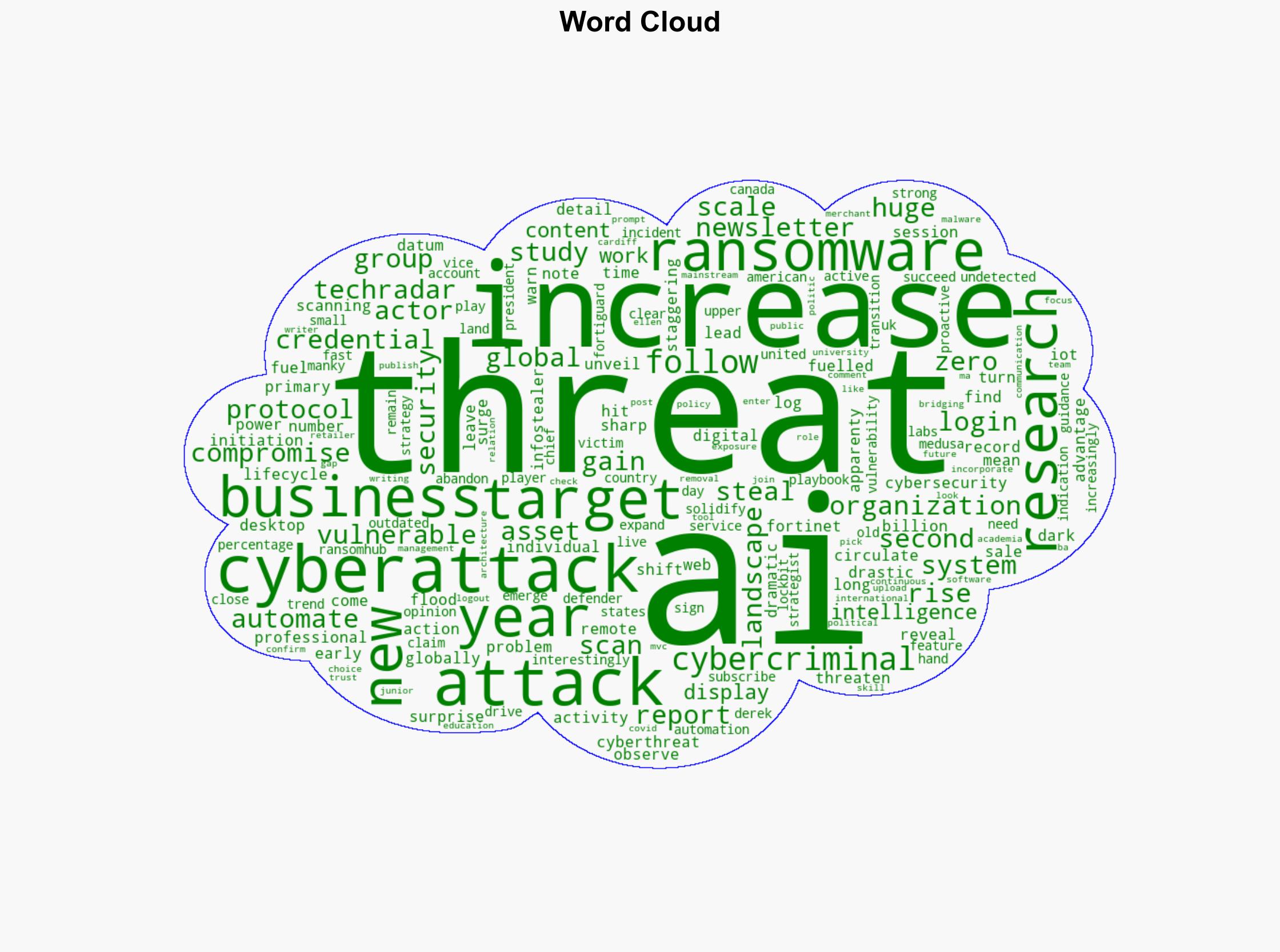 AI powering a dramatic surge in cyberthreats as automated scans hit 36000 per second - TechRadar - Image 1