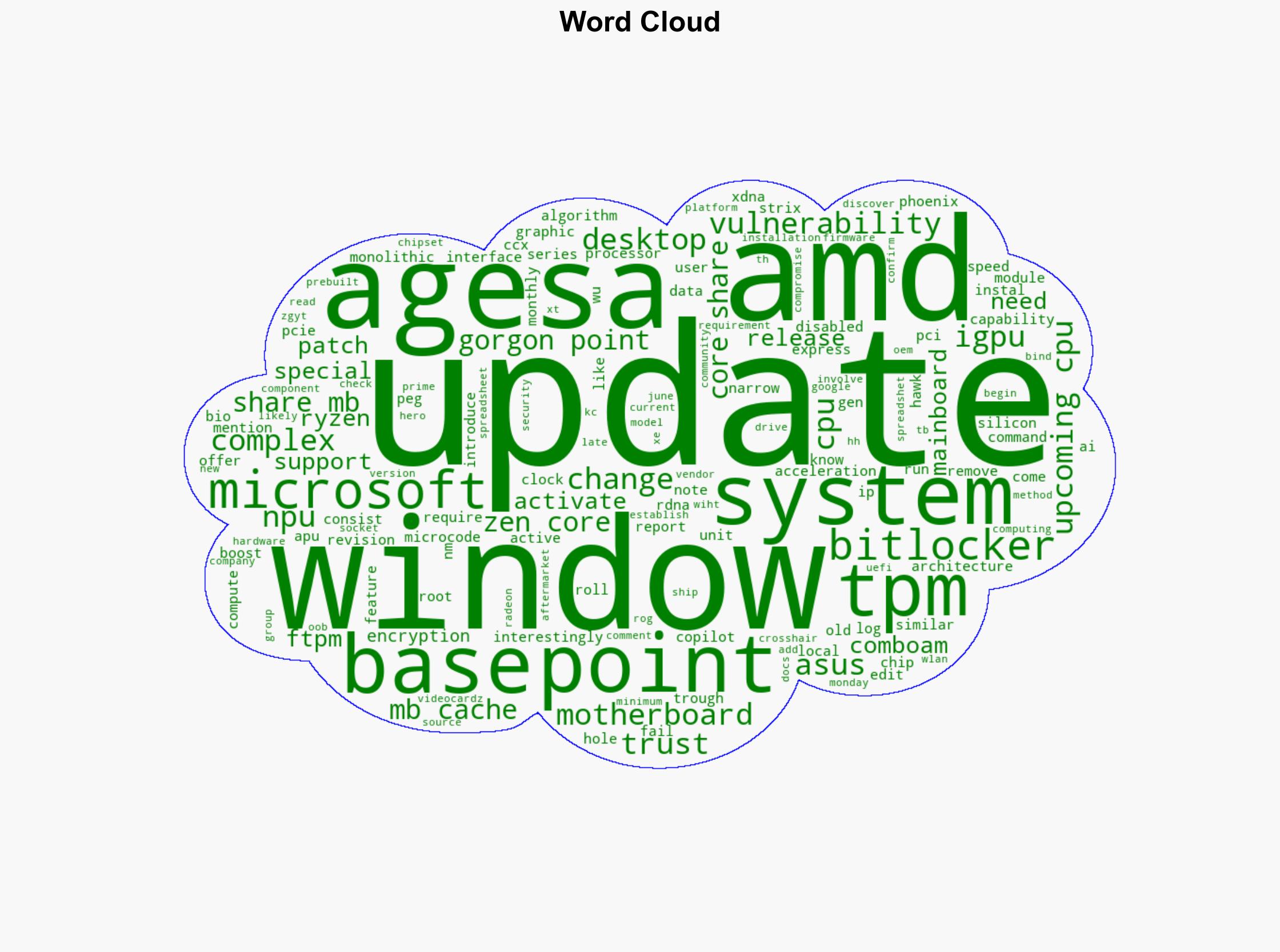 AMD Releases AGESA ComboAM5 1203e to Patch fTPM Vulnerability - Techpowerup.com - Image 1