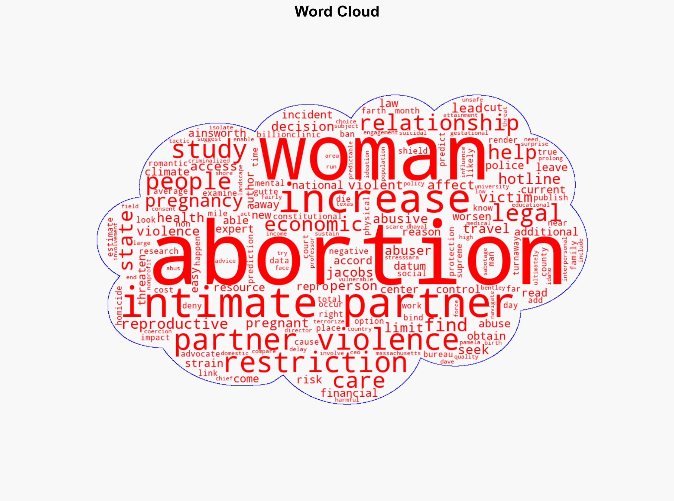 Abortion Bans Worsen Violence in Relationships Study Finds - Time - Image 1