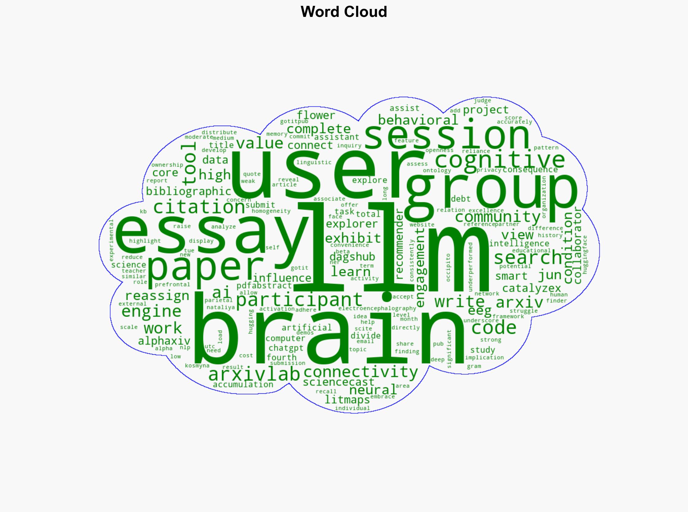 Accumulation of Cognitive Debt When Using an AI Assistant for Essay Writing Task - Arxiv.org - Image 1