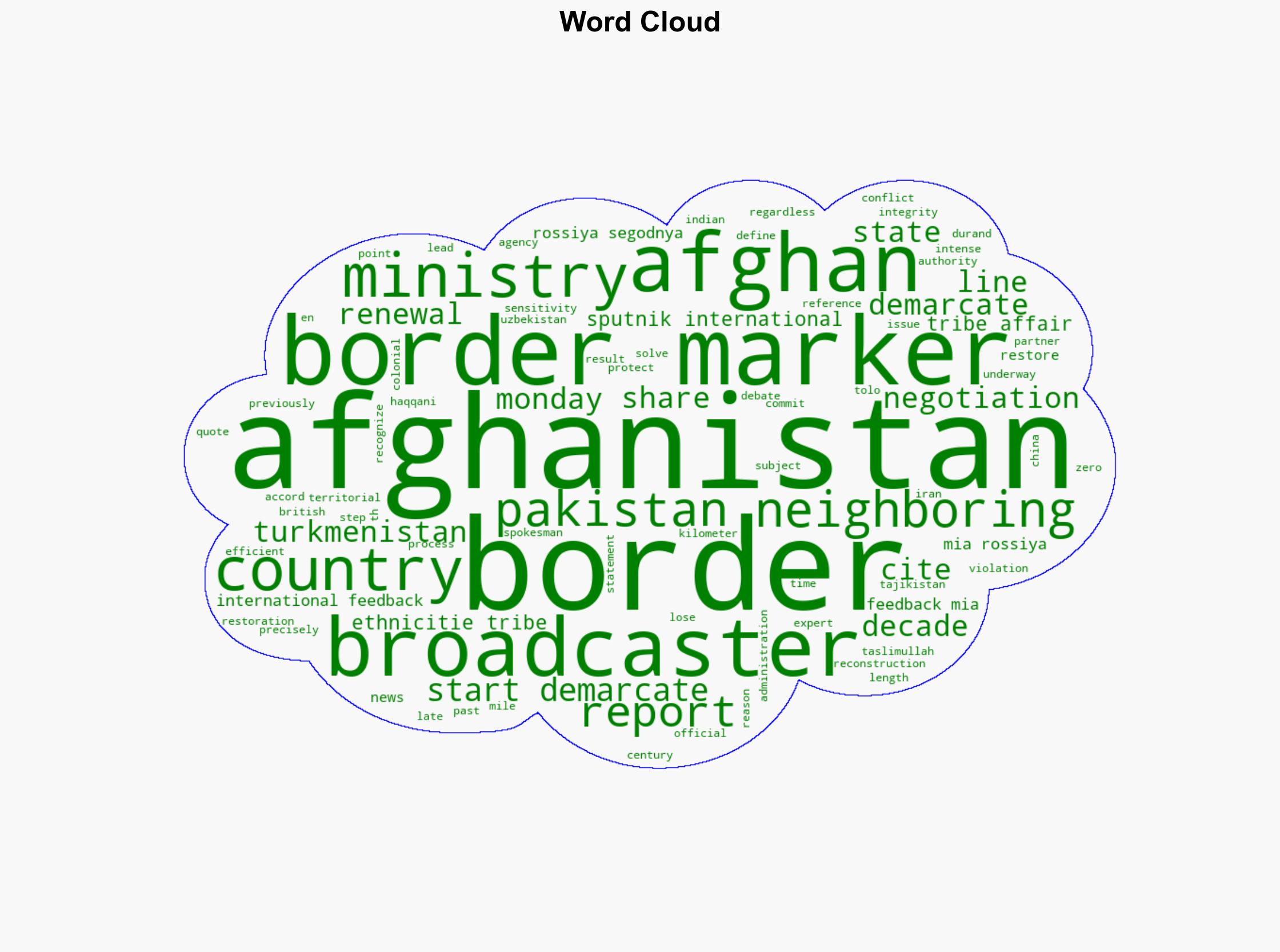 Afghanistan Starts Demarcating Borders Restoring Border Markers Reports - Sputnikglobe.com - Image 1