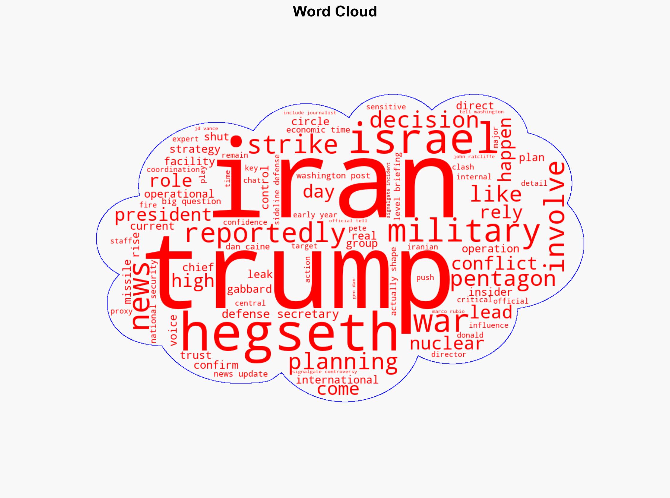 After Tulsi Gabbard Trump shuts out Pete Hegseth in Iran war plans fuels concerns of rogue military moves - The Times of India - Image 1