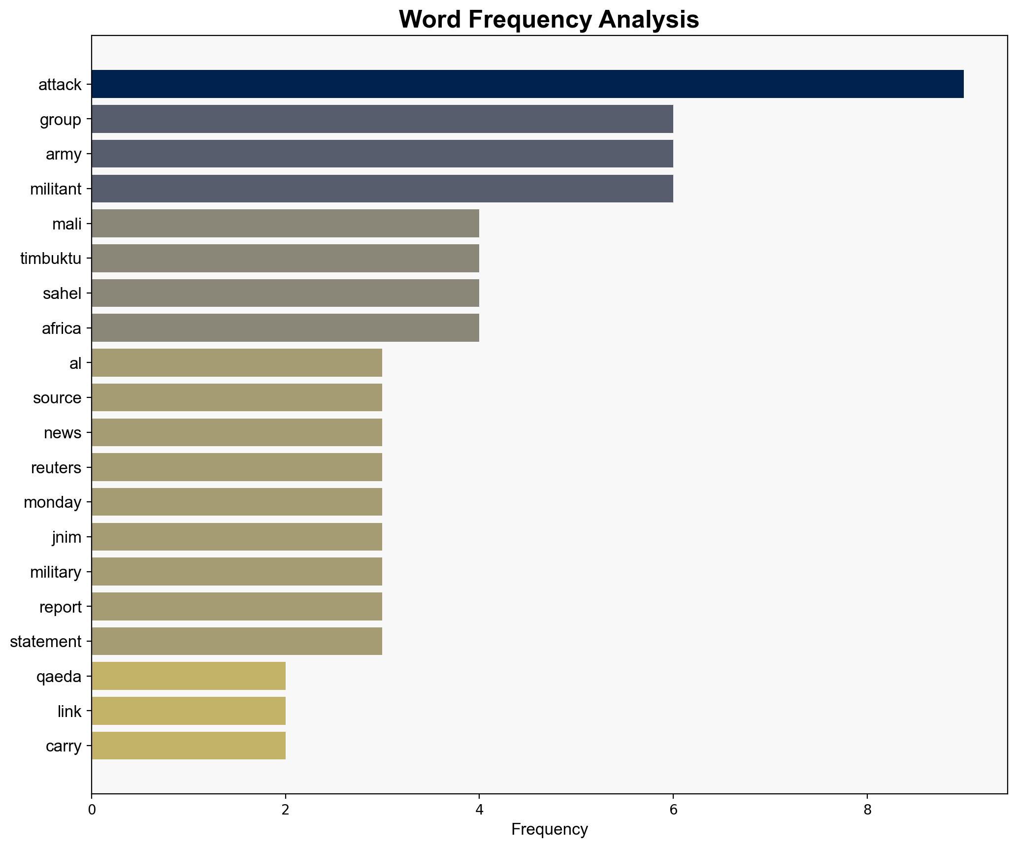 Al-Qaeda linked group says it carried out huge attack on Mali's army - BBC News - Image 3