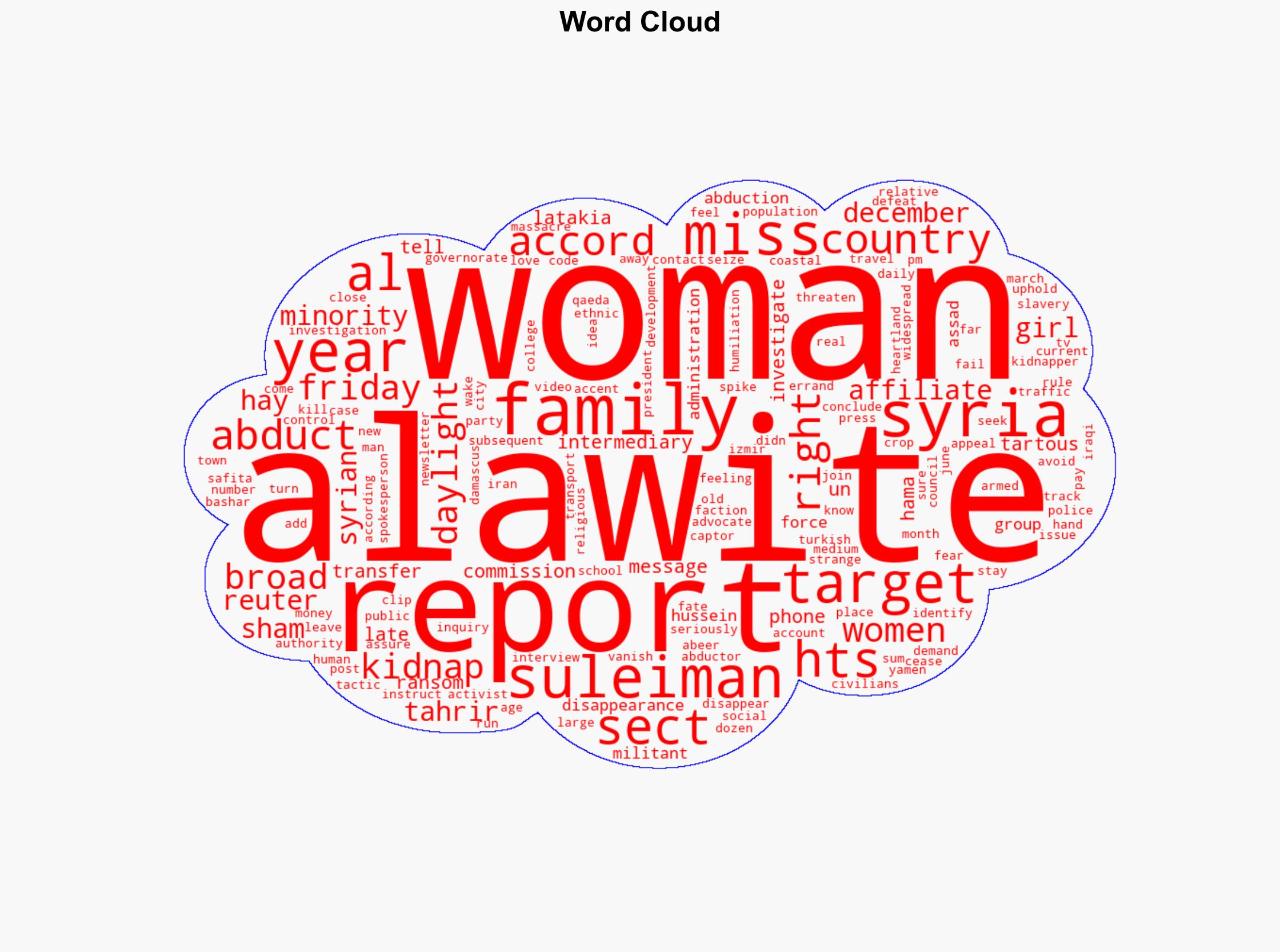 Alawite women in Syria kidnapped in broad daylight under HTS rule Report - Globalsecurity.org - Image 1