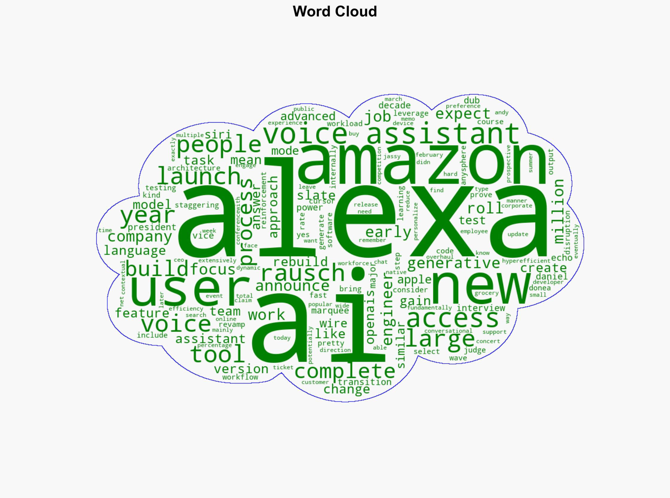 Amazon Rebuilt Alexa Using a Staggering Amount of AI Tools - Wired - Image 1