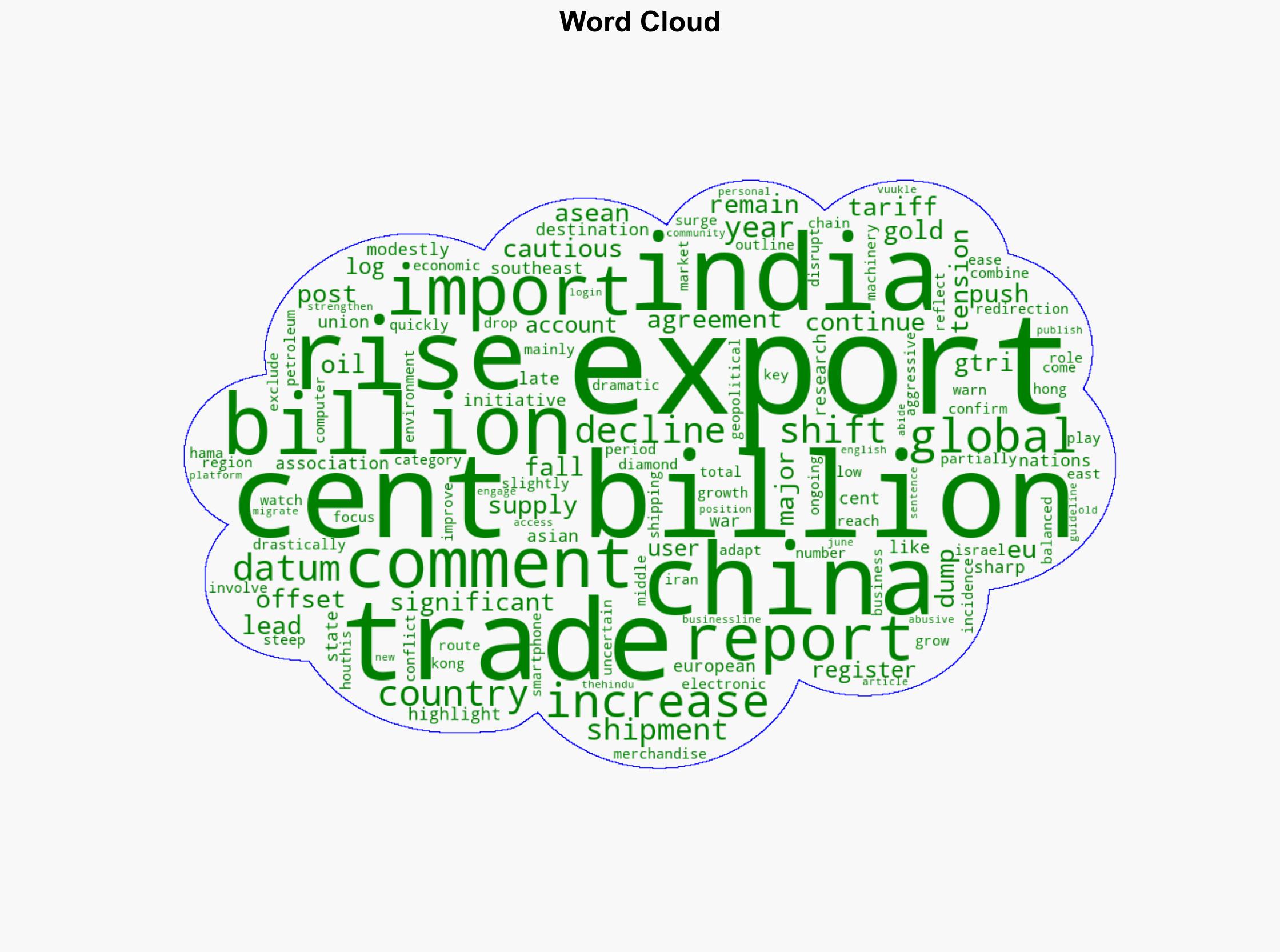 Amid trade war with US China's export to India surged 12 in May 2025 GTRI - BusinessLine - Image 1