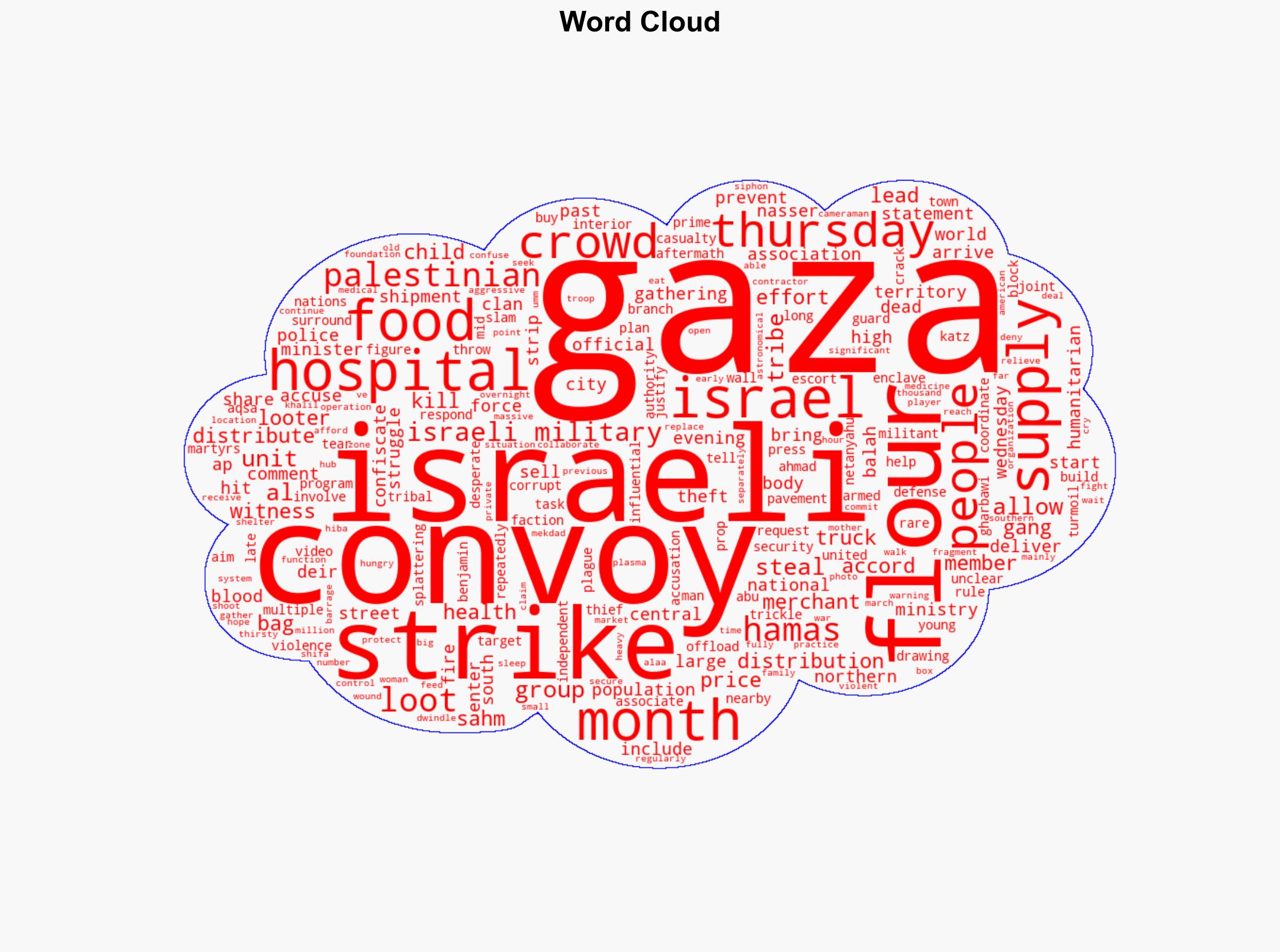 An Israeli strike kills 18 Palestinians in central Gaza as turmoil mounts over food distribution - NBC News - Image 1