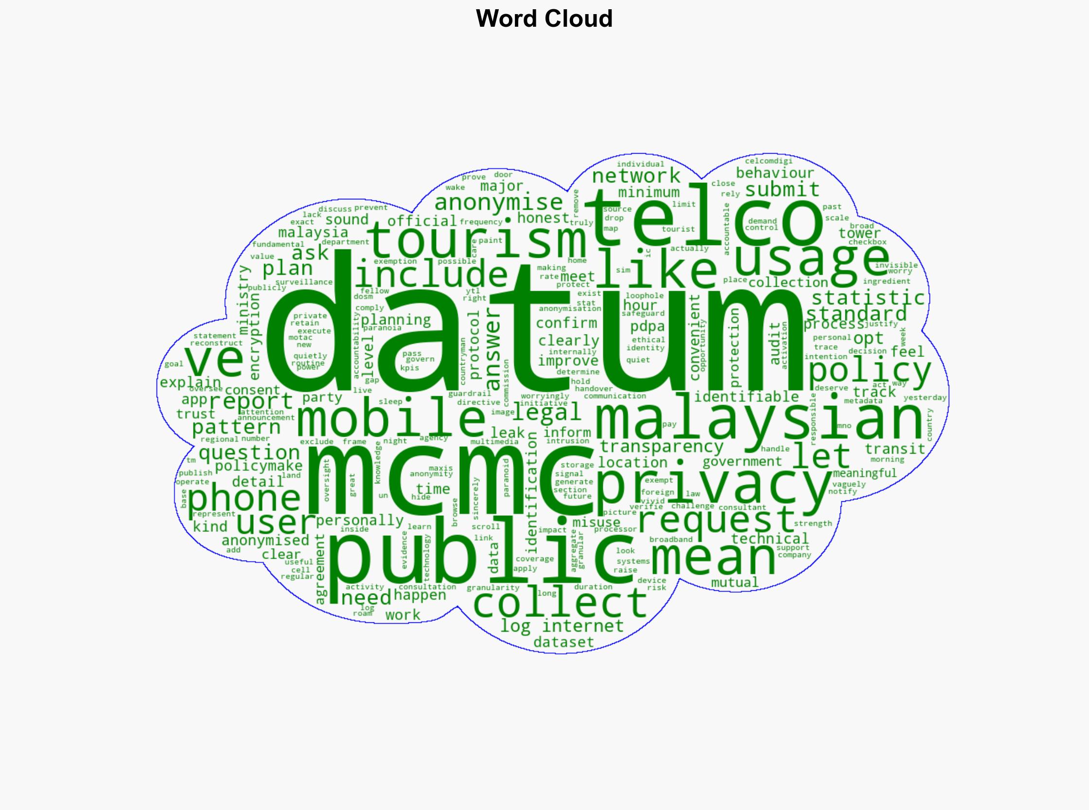 An Open Letter to MCMC What Does Privacy Mean to You - SoyaCincau.com - Image 1