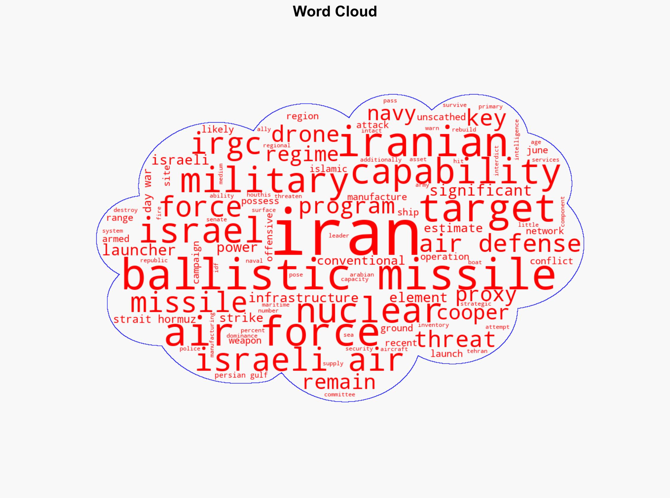 Analysis Iran is severely weakened but remains a regional threat - Longwarjournal.org - Image 1