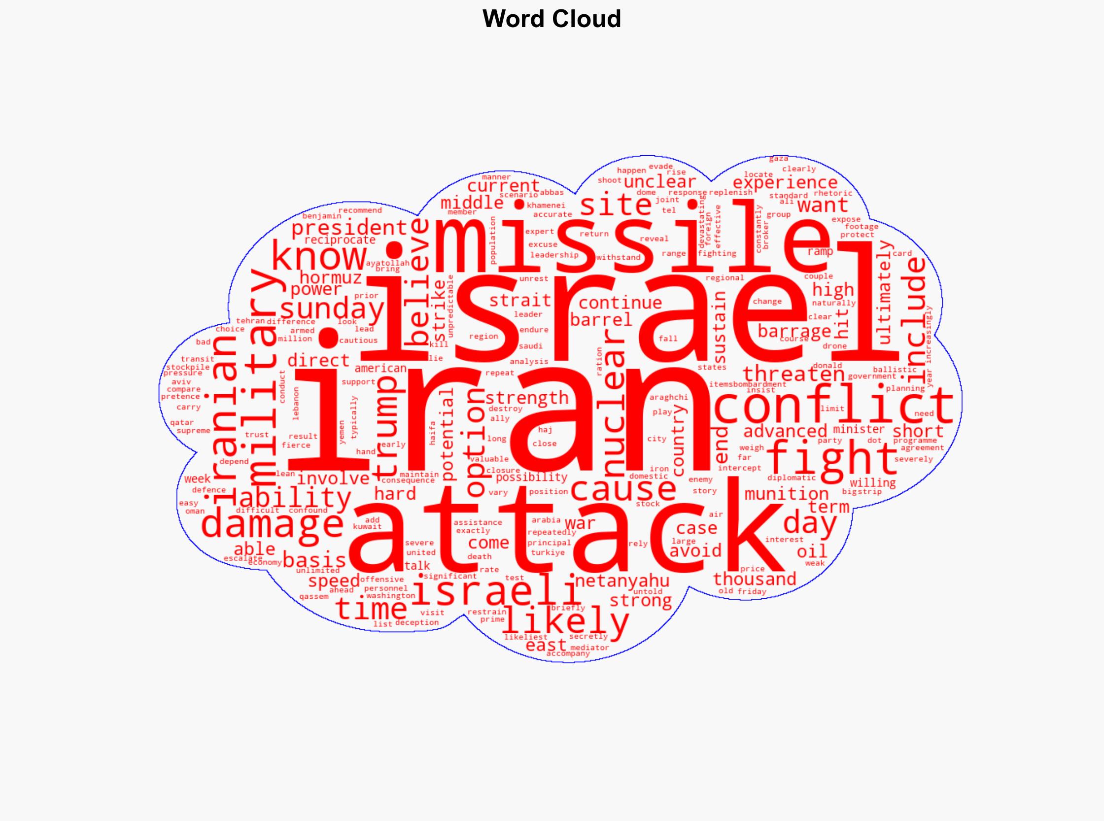 Analysis What options does Iran have in its conflict against Israel - Al Jazeera English - Image 1