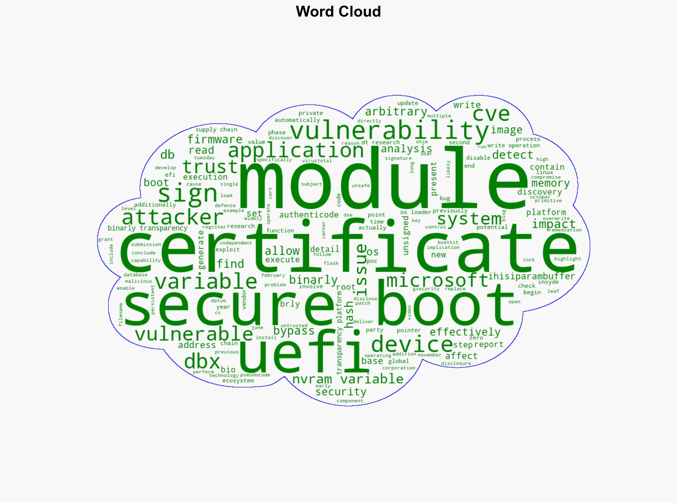Another Crack in the Chain of Trust Uncovering Yet Another Secure Boot Bypass - Binarly.io - Image 1