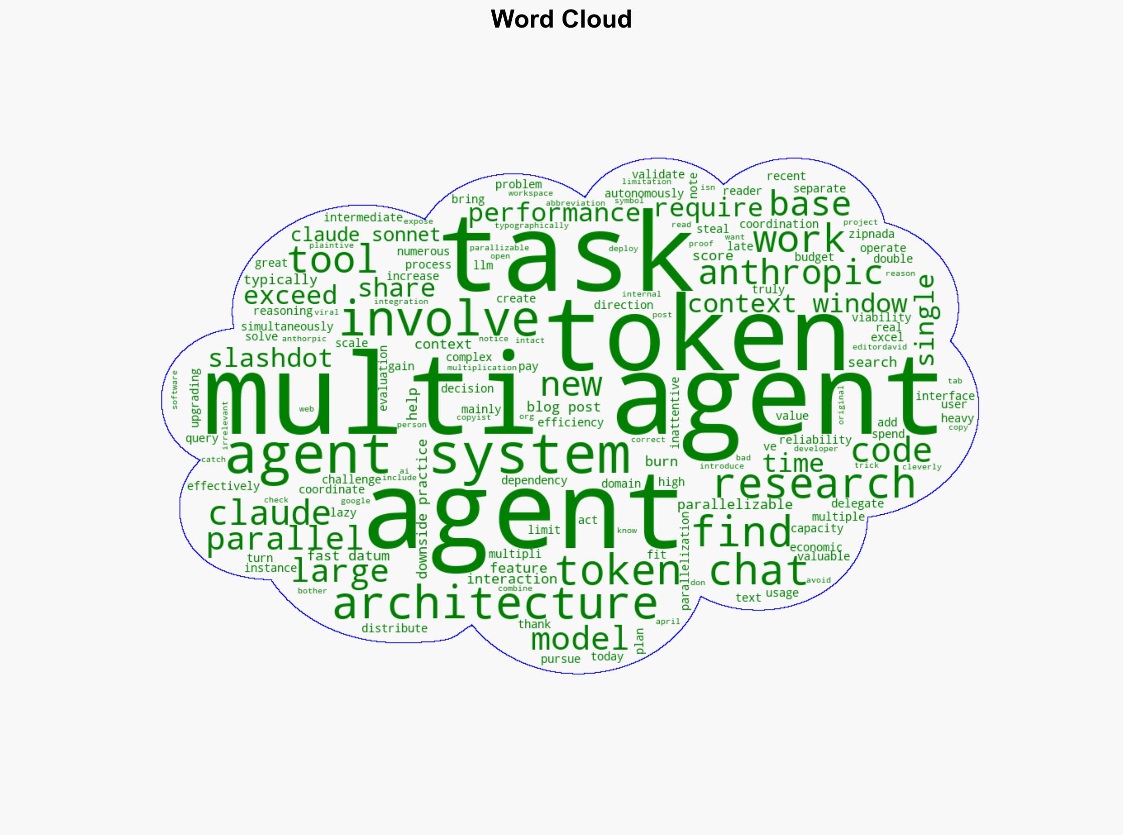 Anthropic Deploys Multiple Claude Agents for 'Research' Tool - Says Coding is Less Parallelizable - Slashdot.org - Image 1