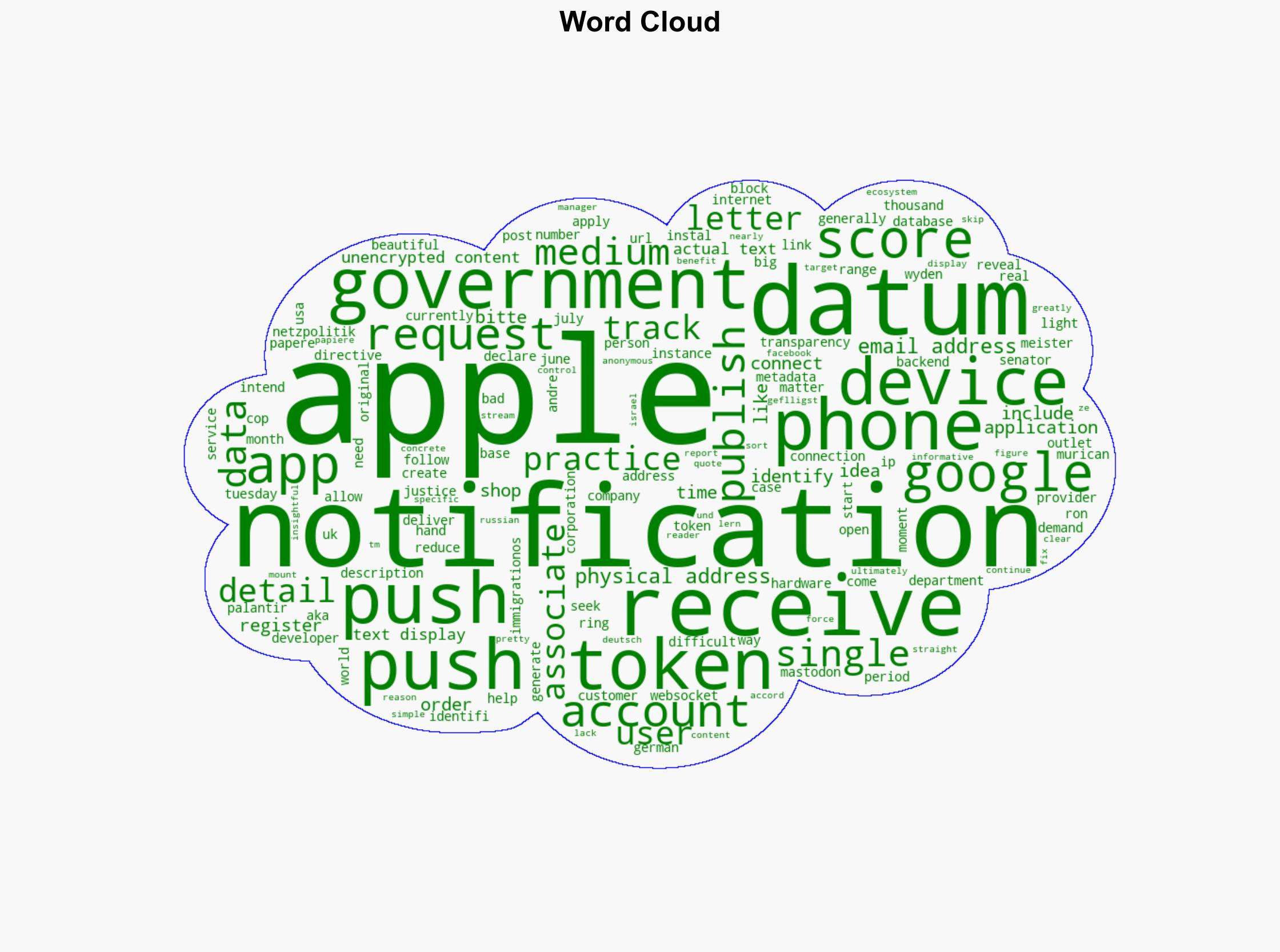 Apple Gave Governments Data On Thousands of Push Notifications - Slashdot.org - Image 1