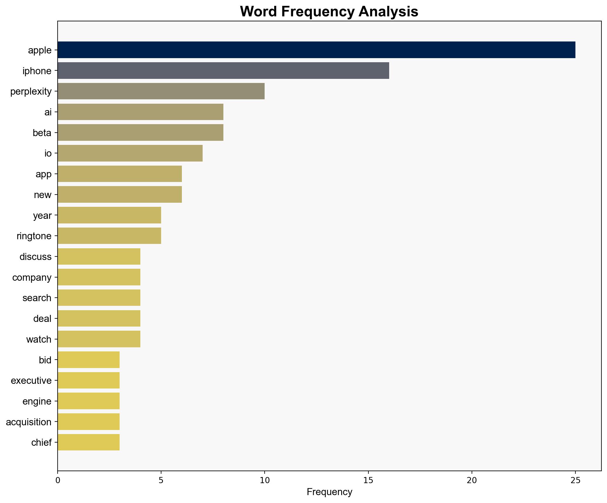 Apple Internally Discussing Whether to Bid to Acquire Perplexity AI - MacRumors - Image 3