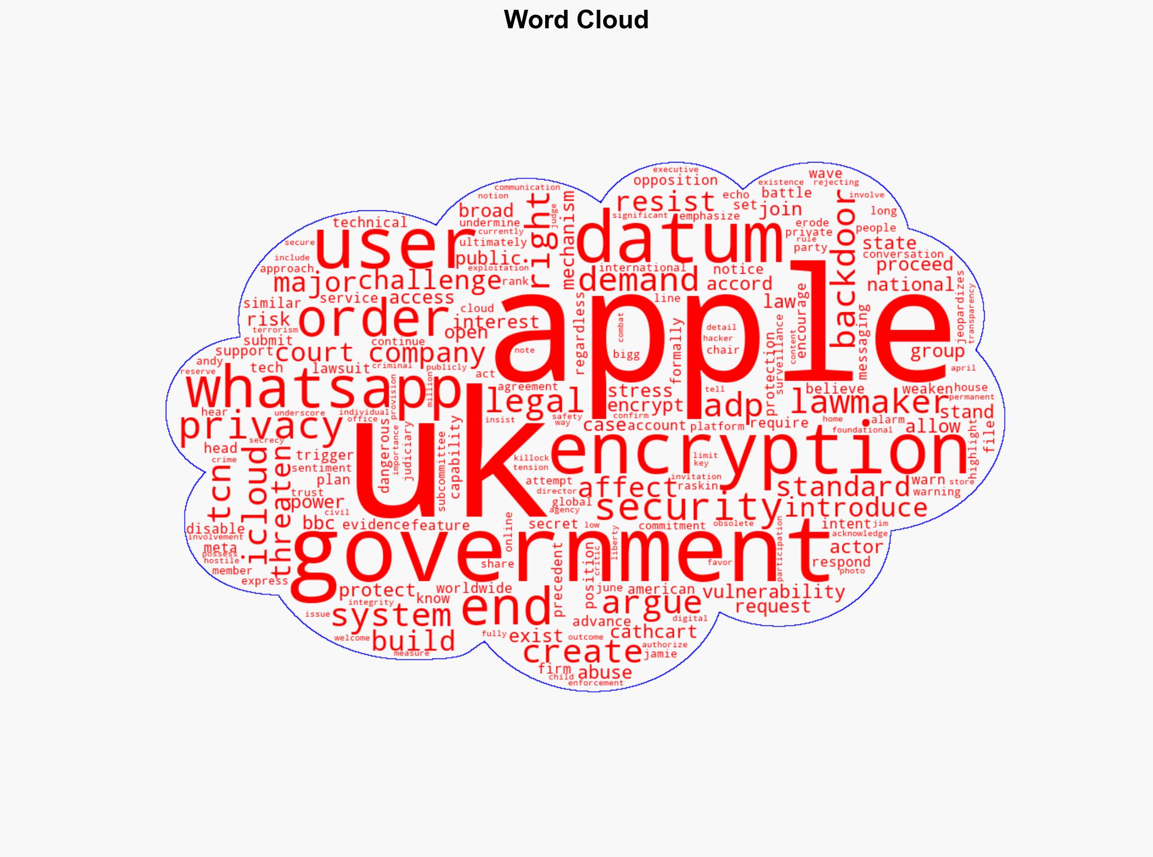Apple WhatsApp and US Lawmakers Unite Against UK Encryption Backdoor Demand - The Mac Observer - Image 1