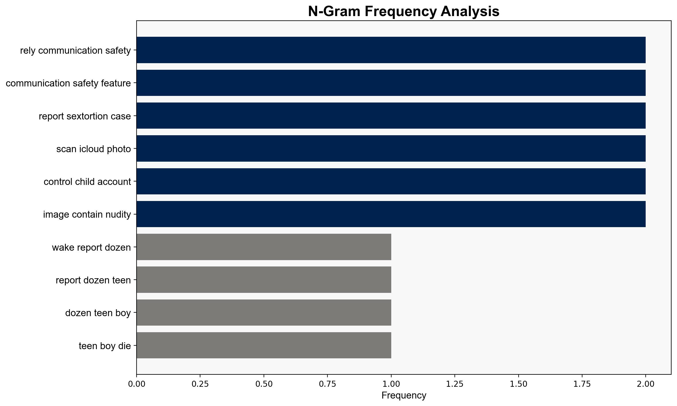 Apple relying on Communication Safety to stem tide of CSAM blackmail - AppleInsider - Image 4