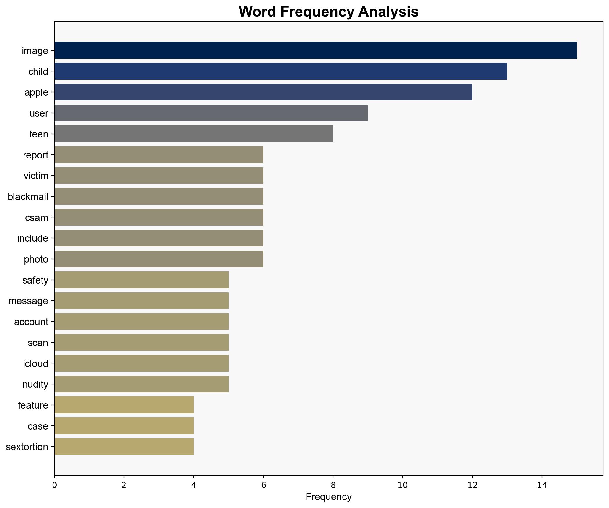 Apple relying on Communication Safety to stem tide of CSAM blackmail - AppleInsider - Image 3