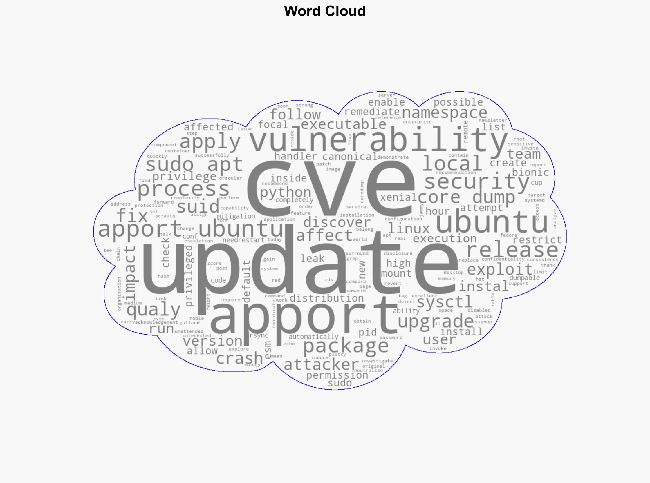 Apport local information disclosure vulnerability fixes available - Ubuntu.com - Image 1